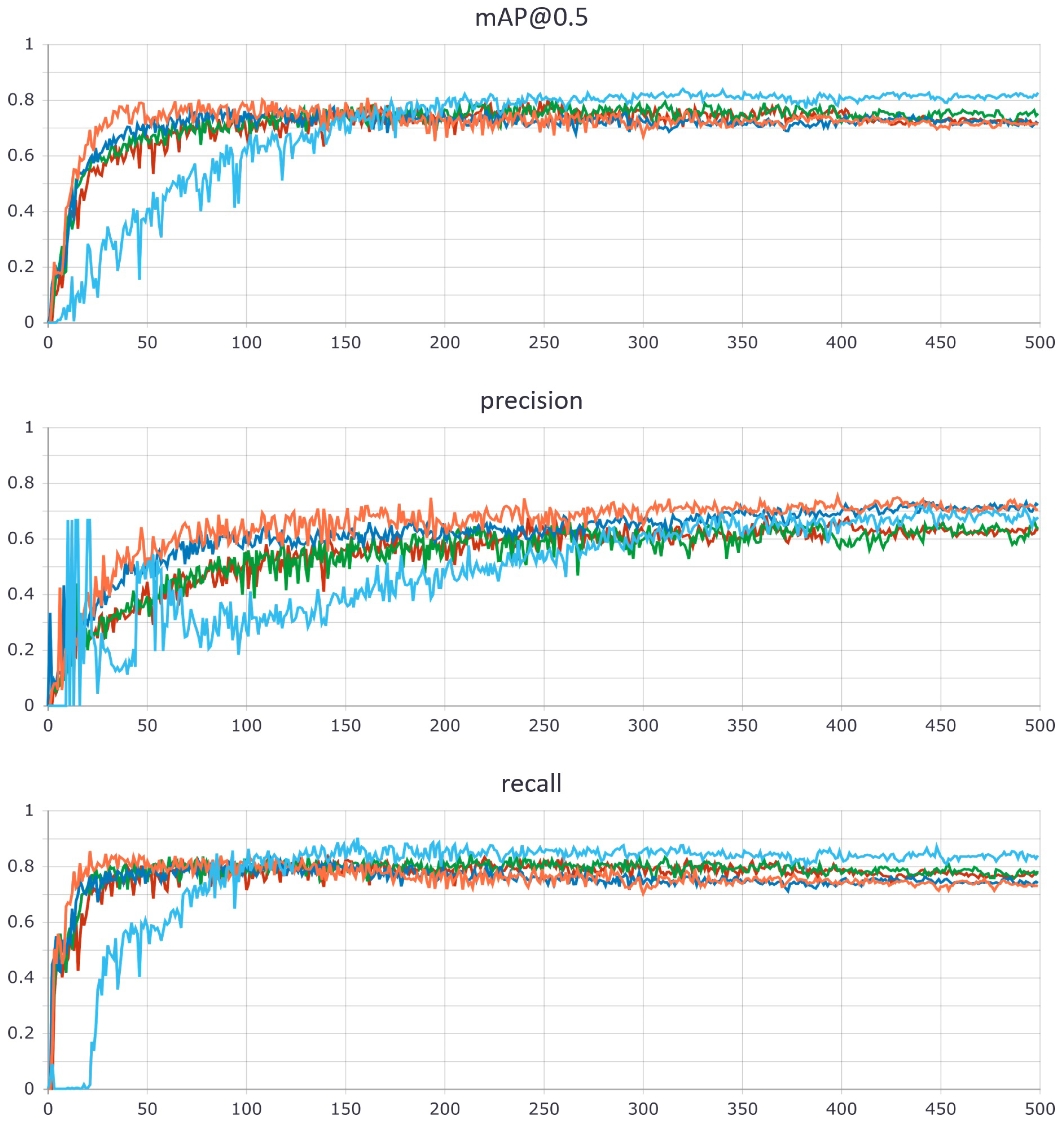 Agriculture 12 00730 g008