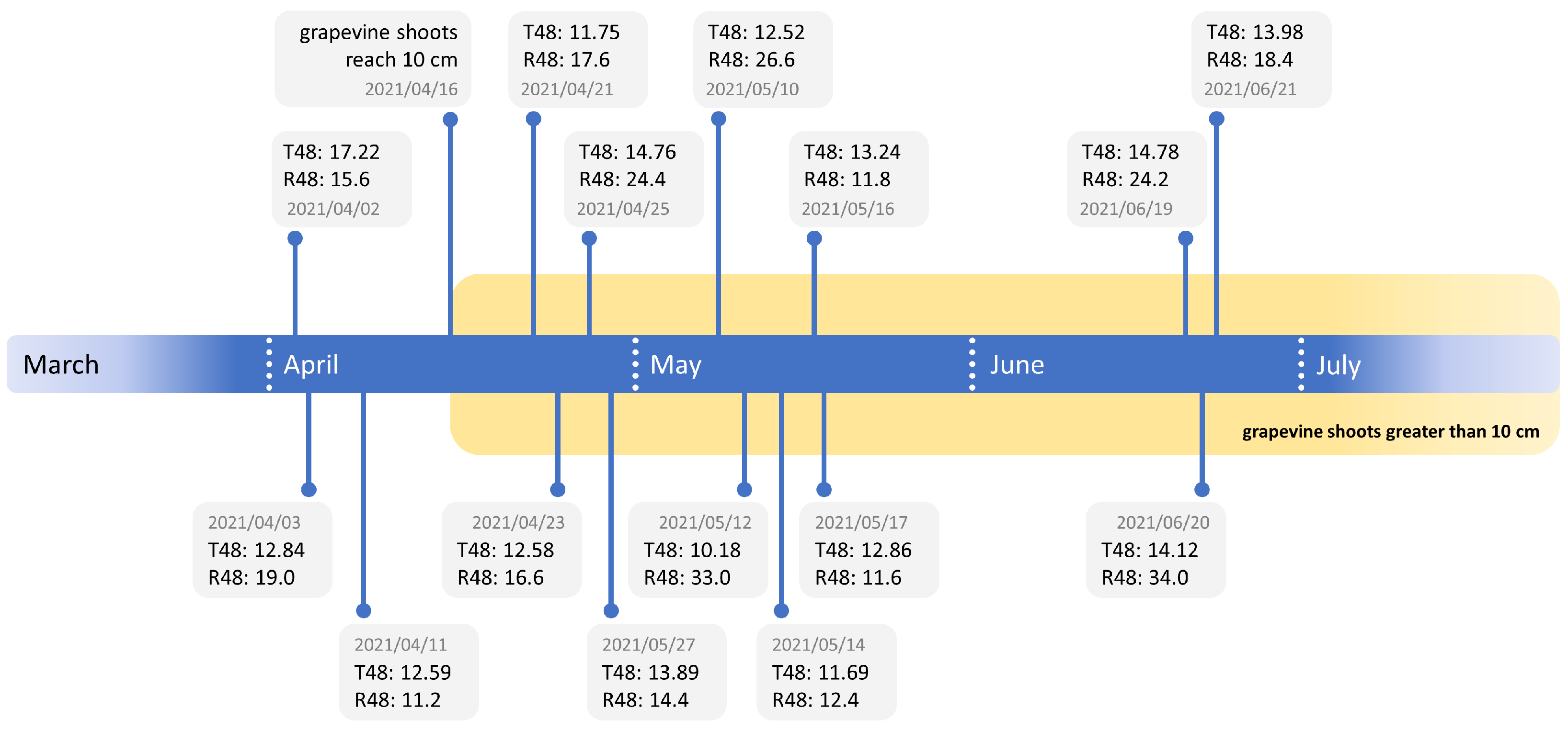 Agriculture 12 00730 g010