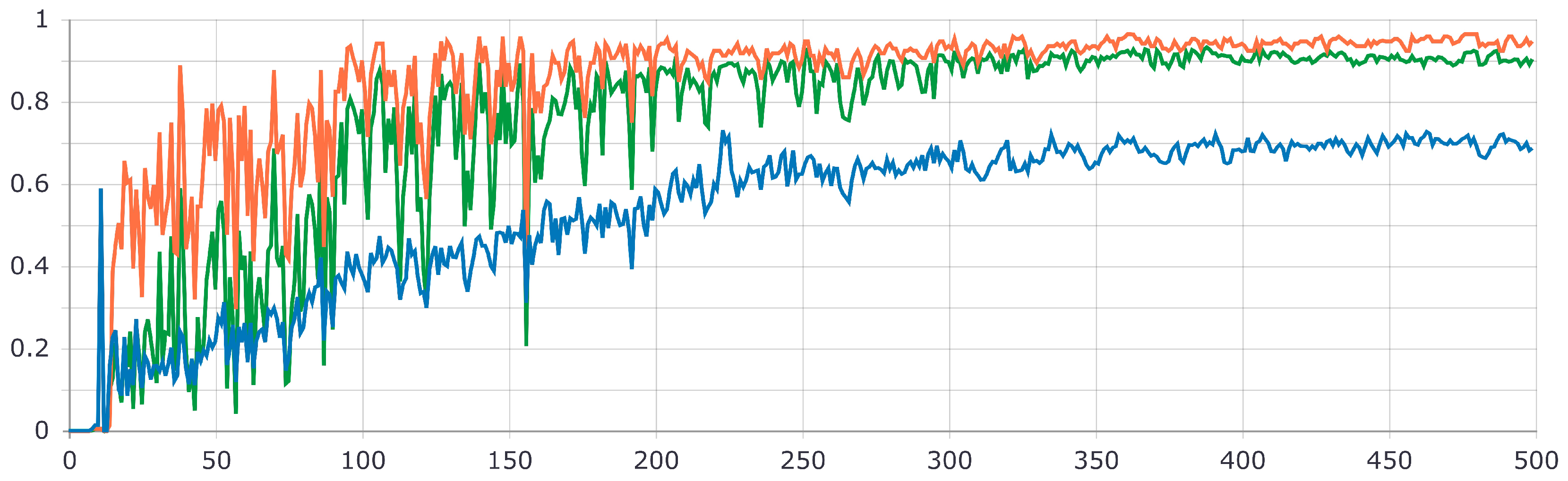 Agriculture 12 00730 g011
