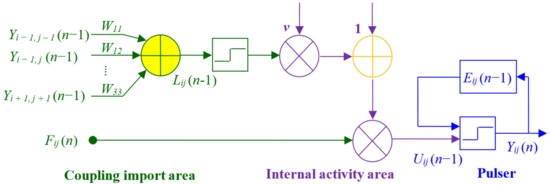 Agriculture 12 00743 g0a1 550