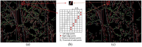 Agriculture 12 00743 g0a4 550