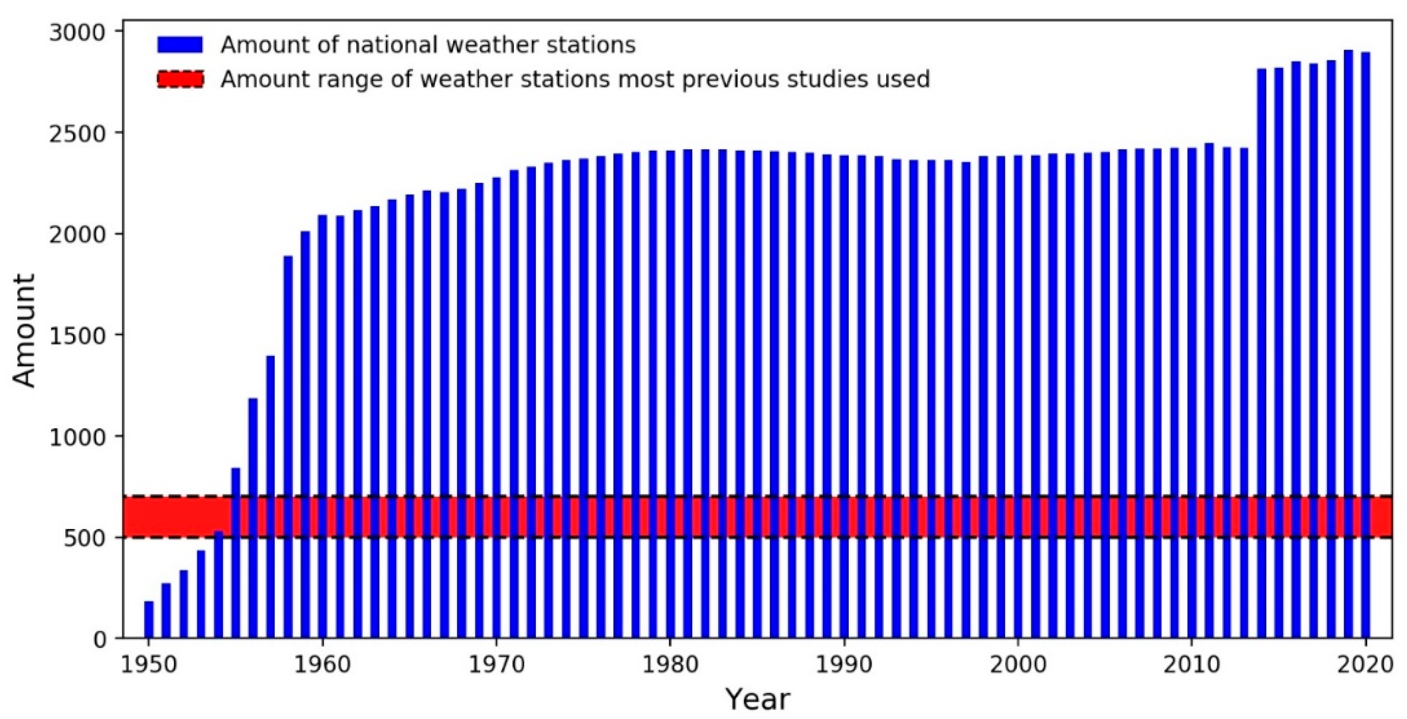 Agriculture 12 00746 g001
