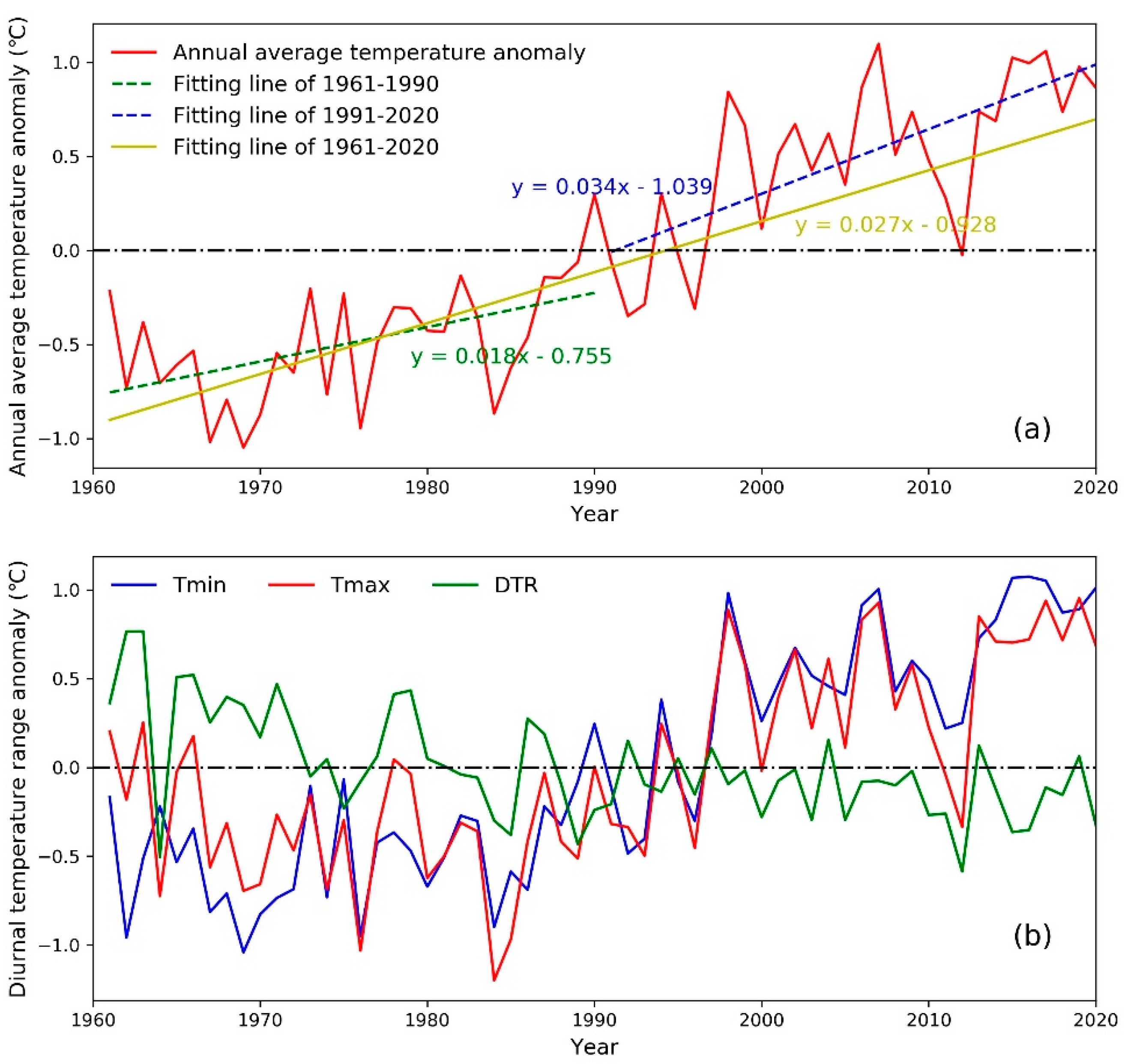 Agriculture 12 00746 g003