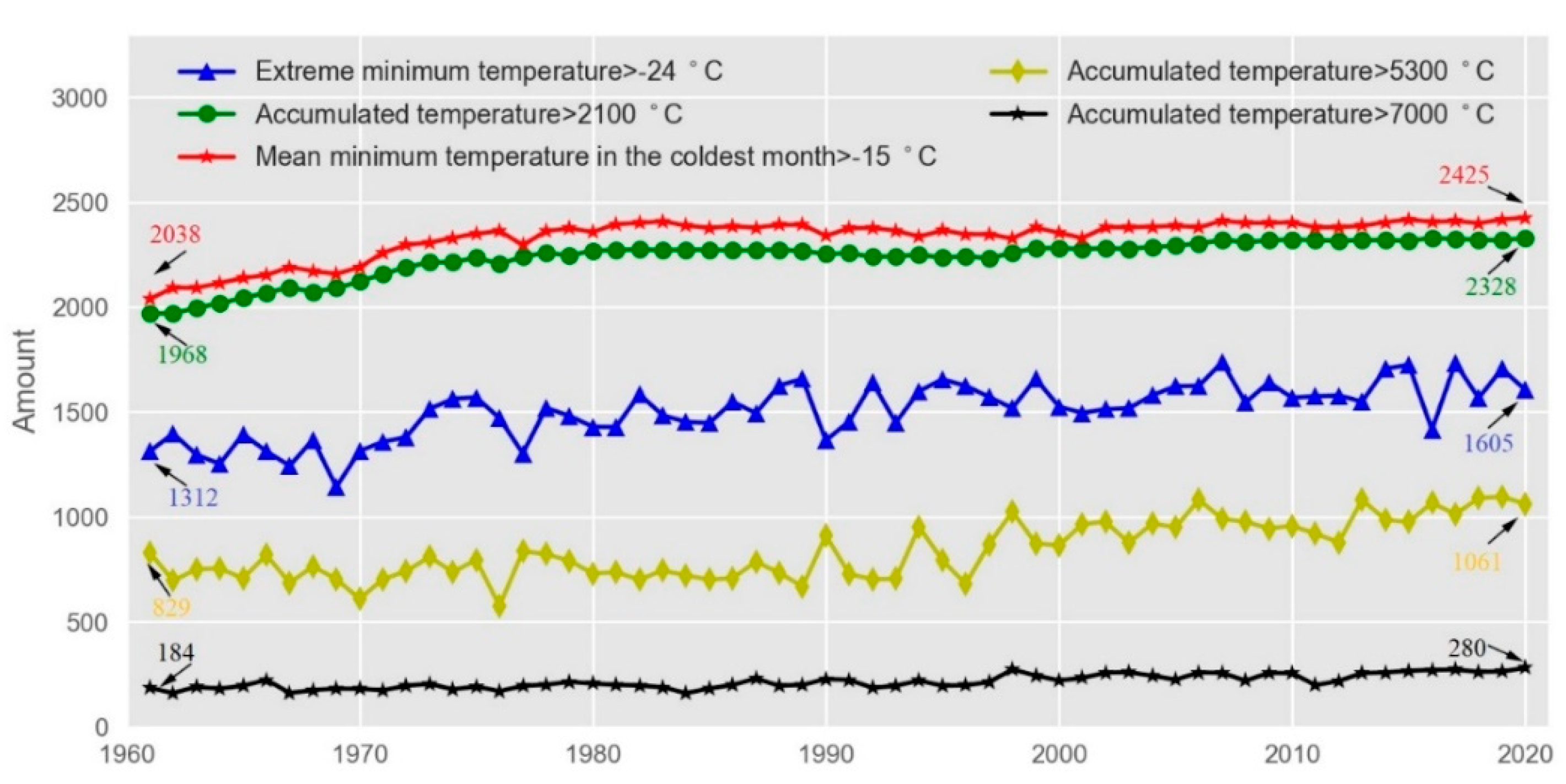 Agriculture 12 00746 g007