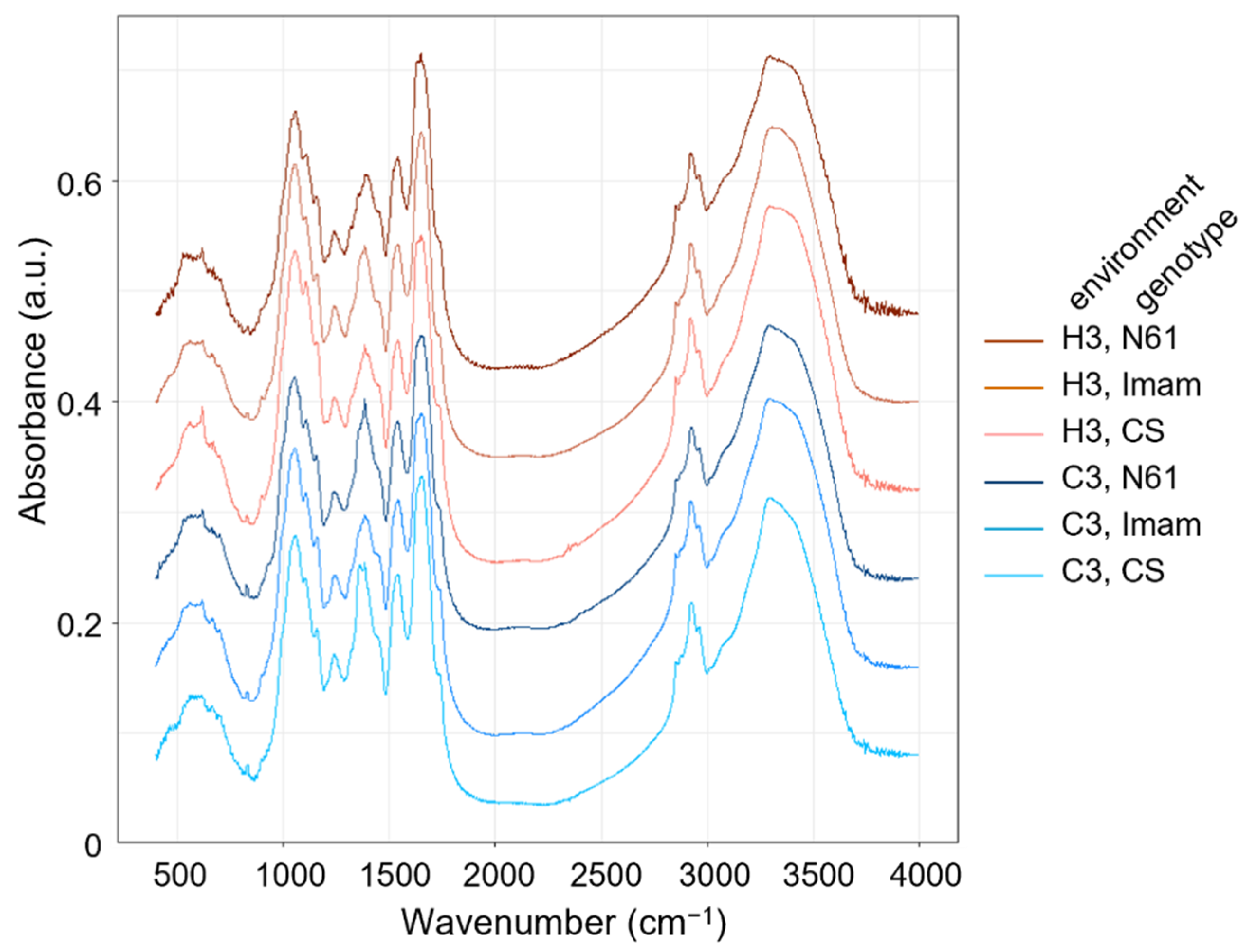 Agriculture 12 00753 g002