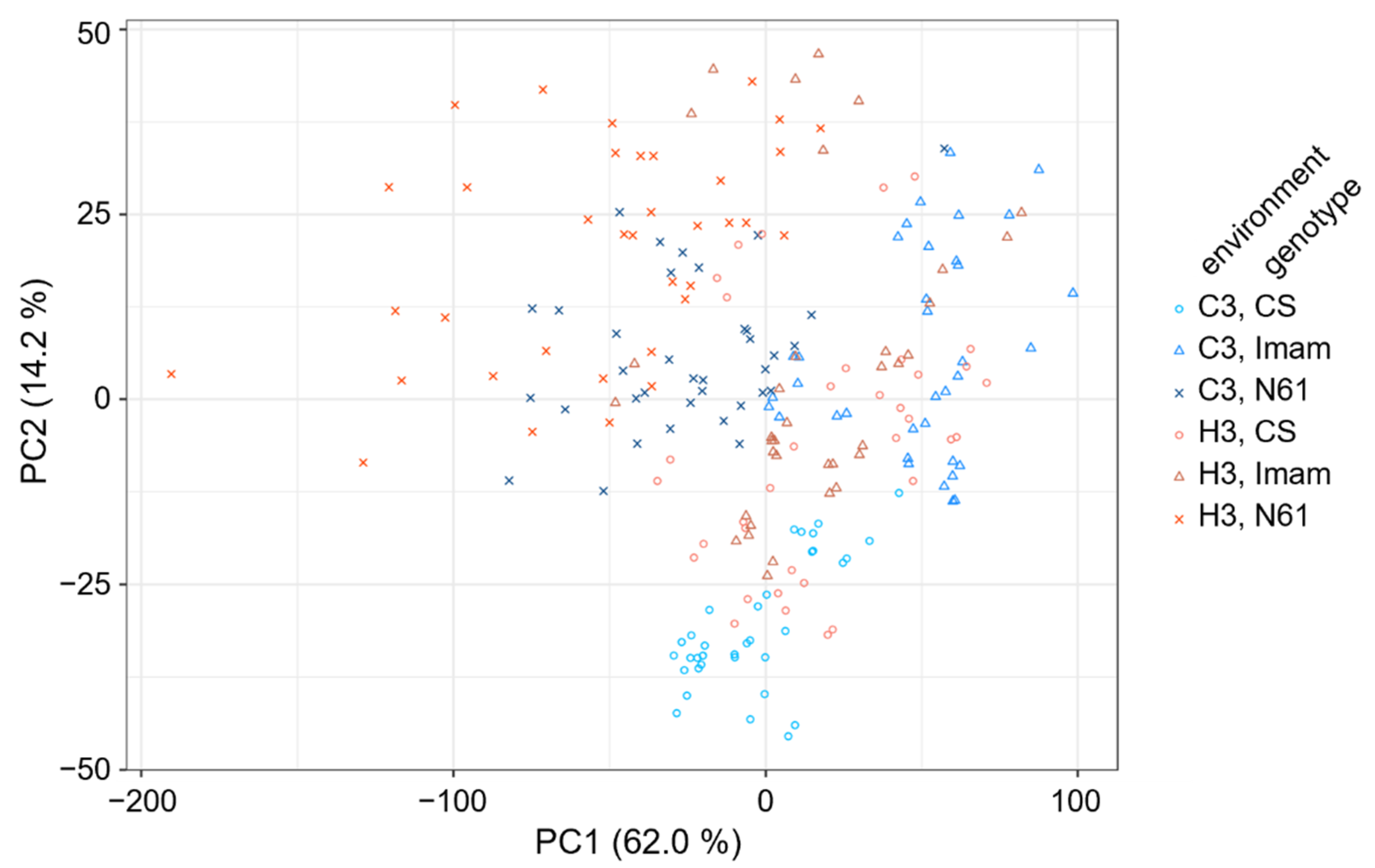 Agriculture 12 00753 g003