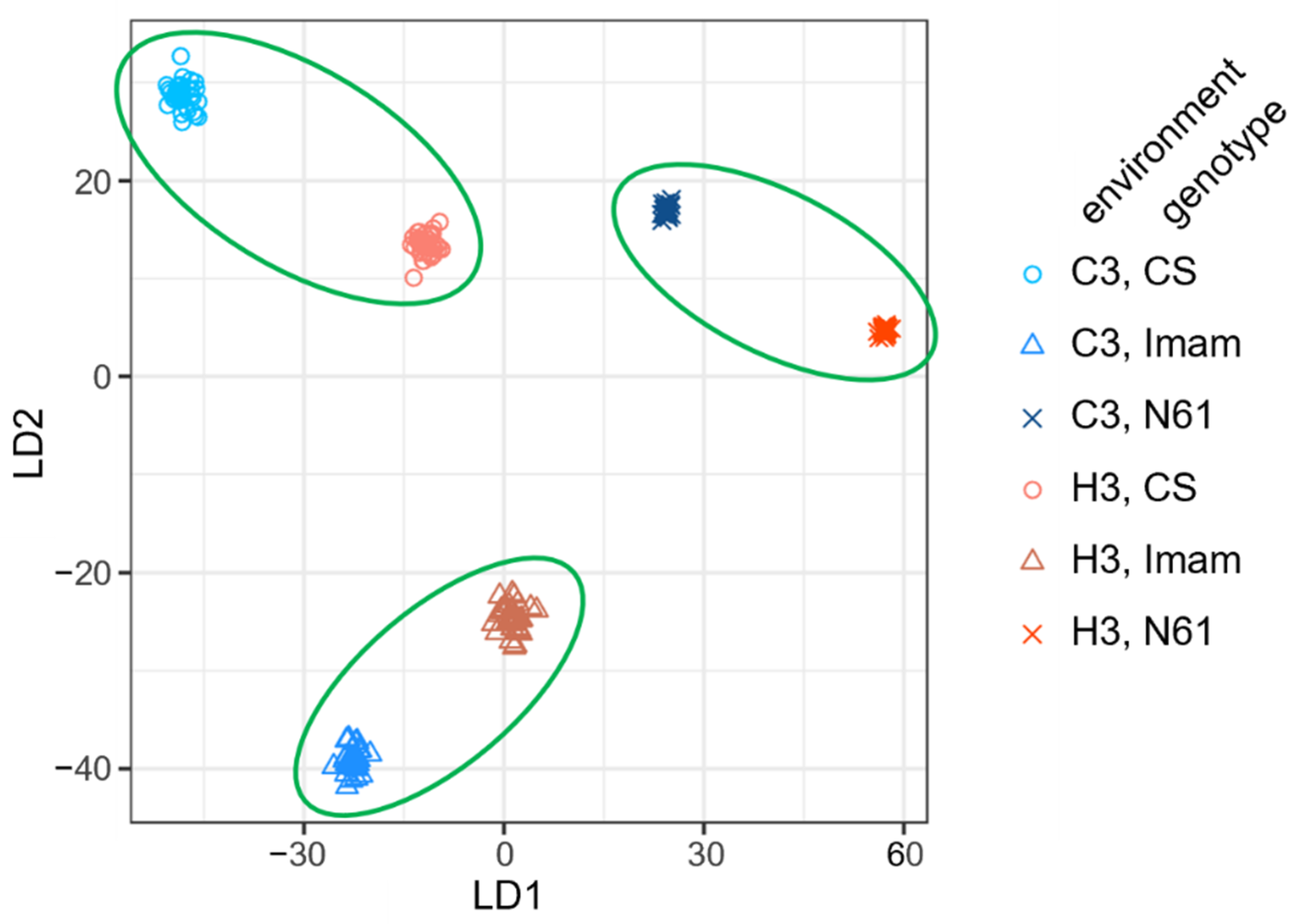 Agriculture 12 00753 g005