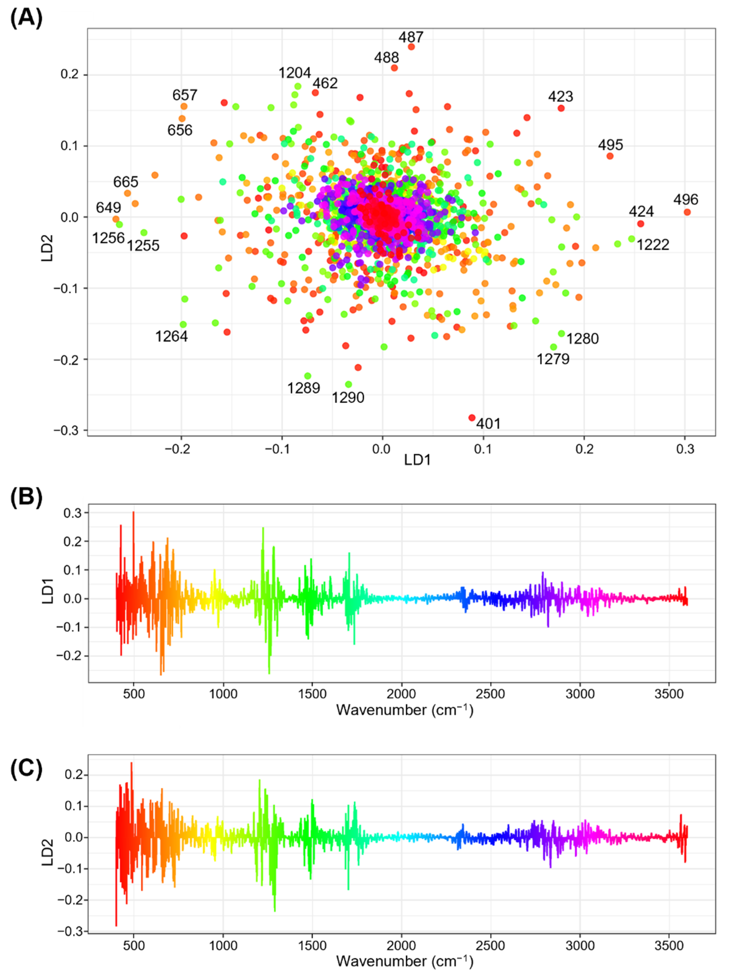Agriculture 12 00753 g006