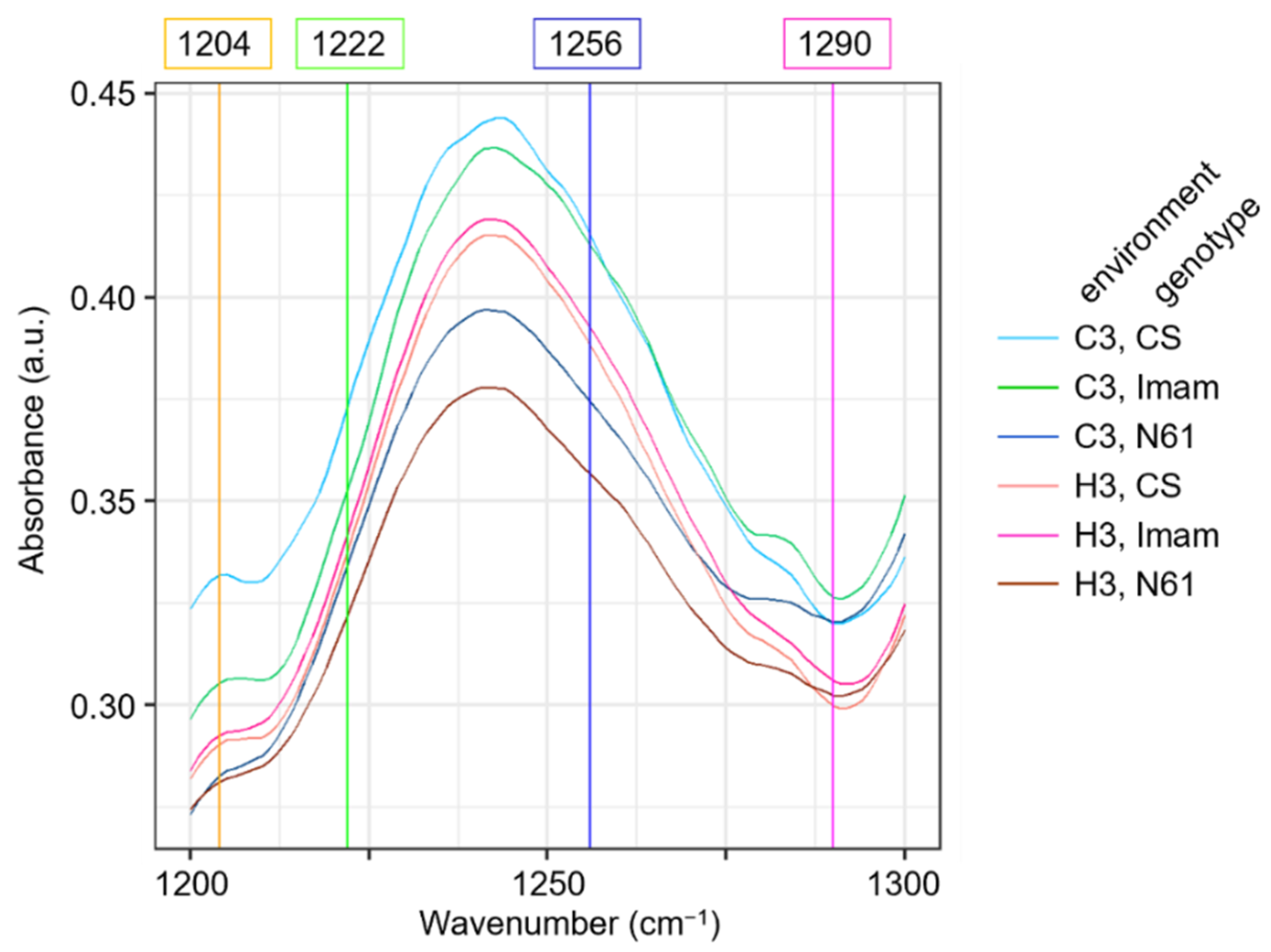 Agriculture 12 00753 g007