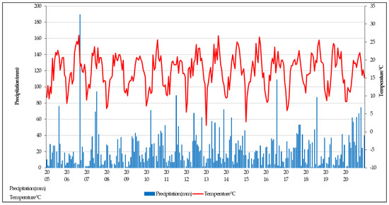 Agriculture 12 00754 g0a1