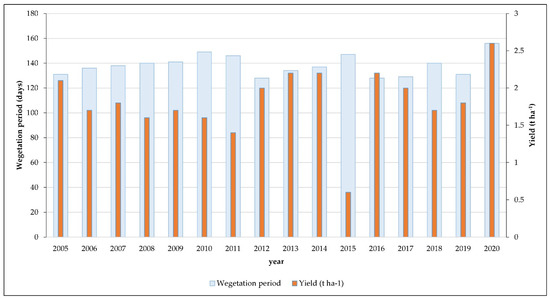 Agriculture 12 00754 g0a2