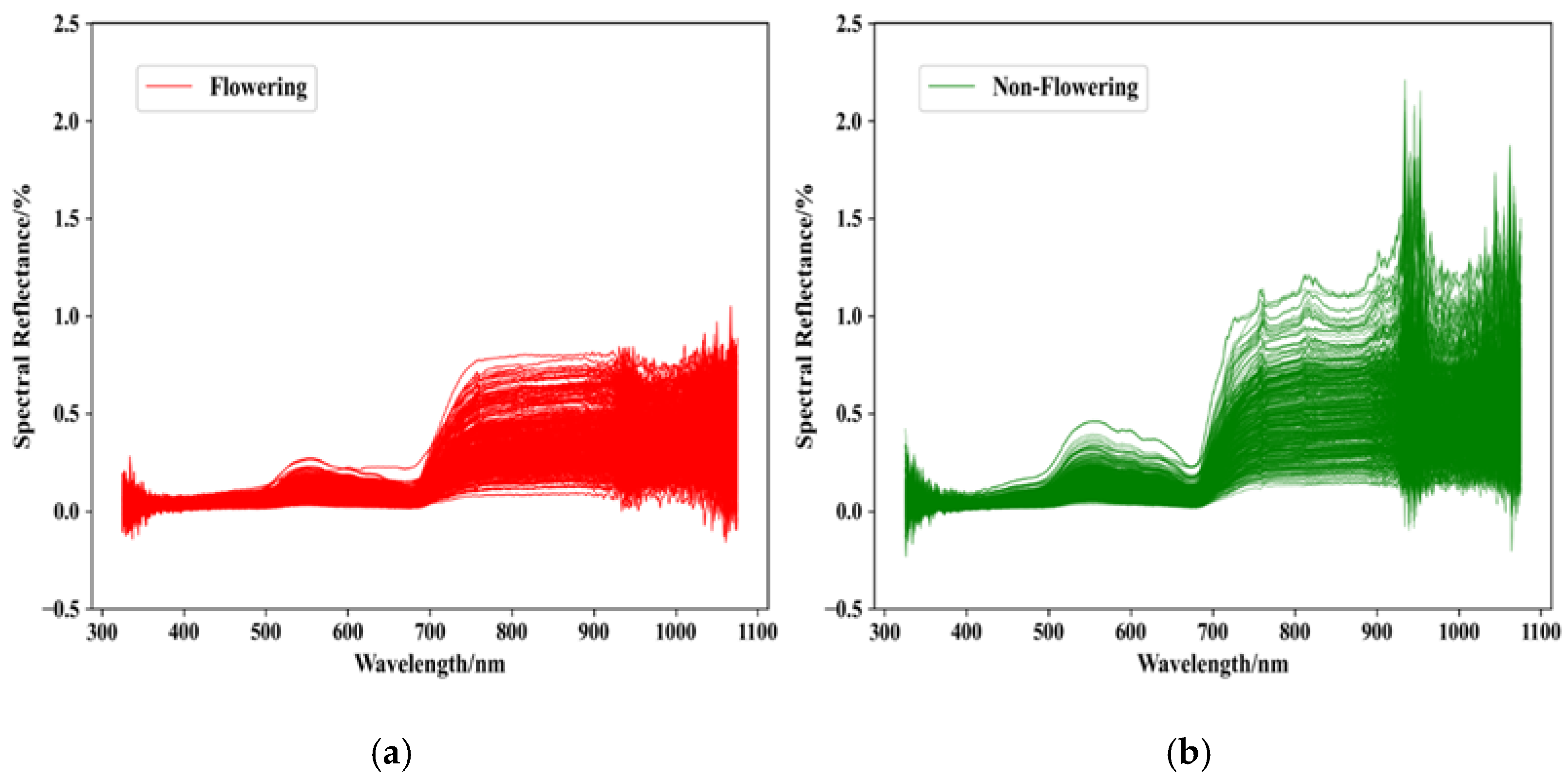 Agriculture 12 00755 g003