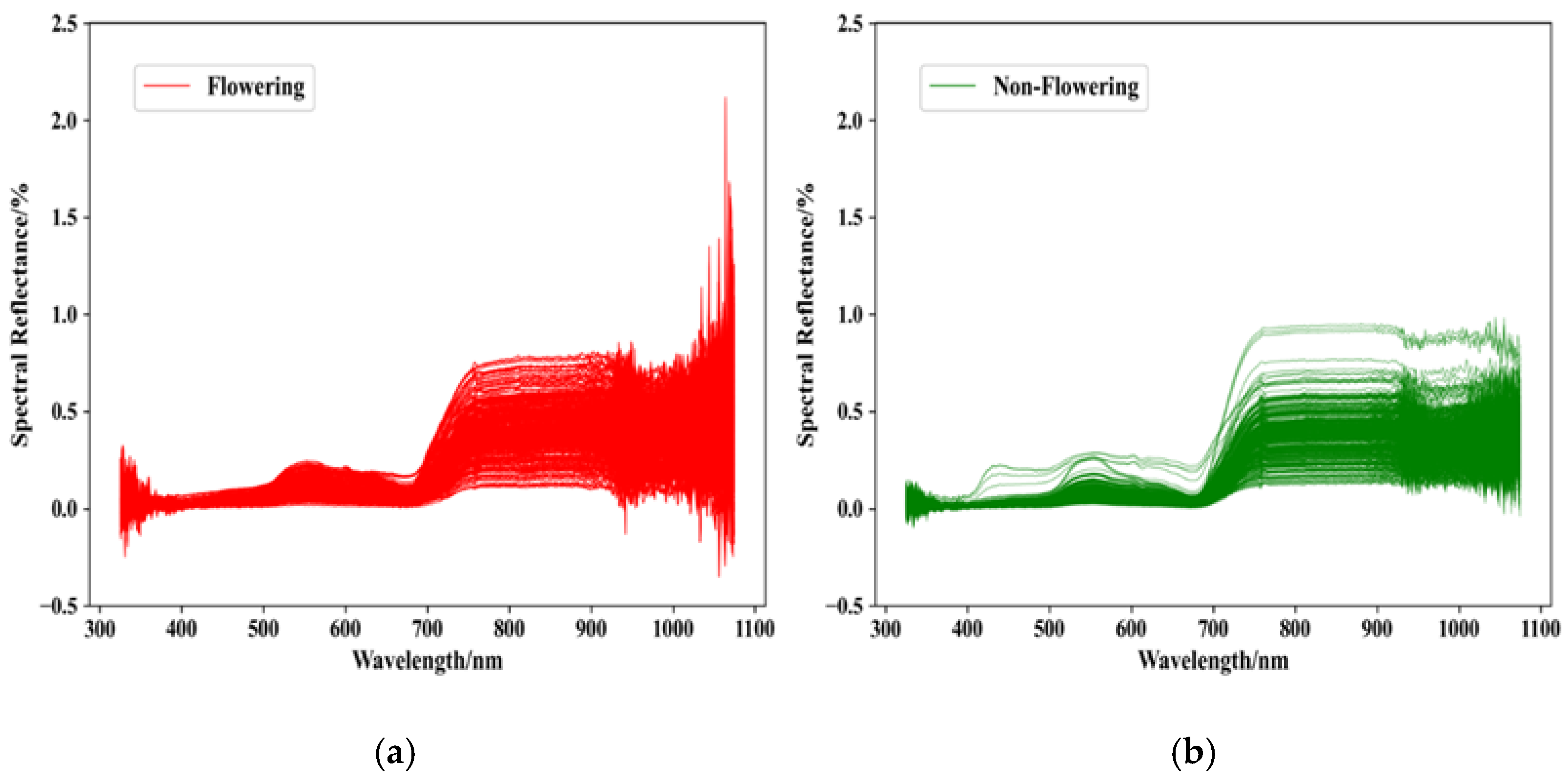Agriculture 12 00755 g004