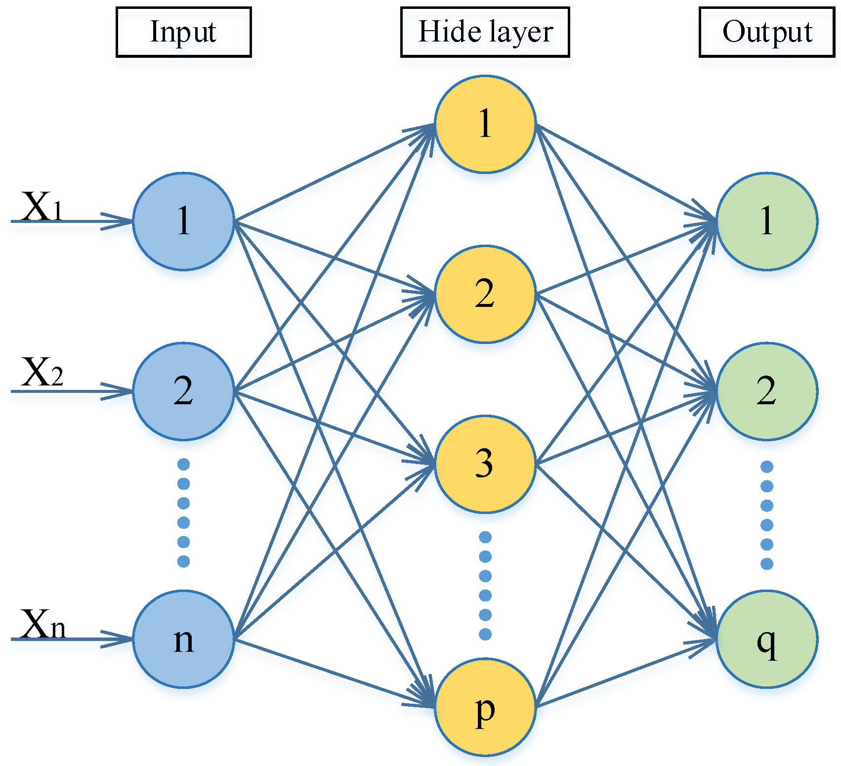 Agriculture 12 00755 g006