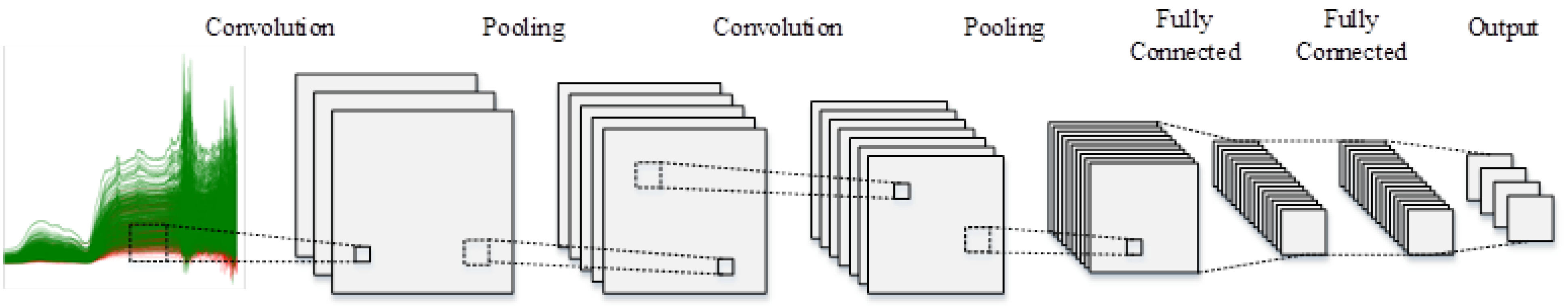 Agriculture 12 00755 g007