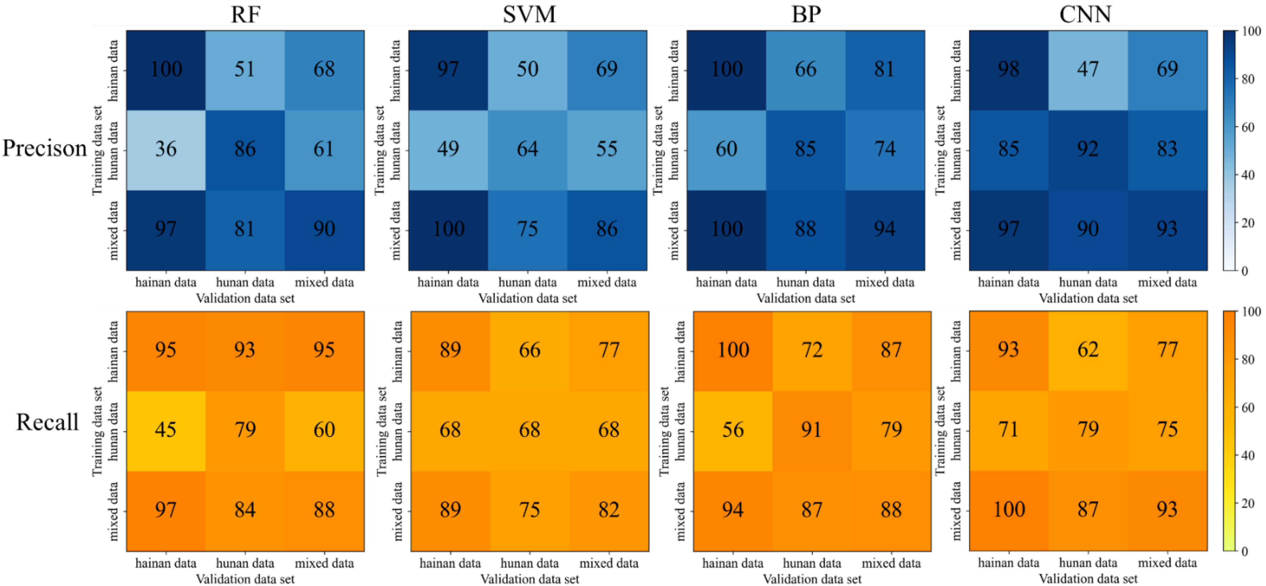 Agriculture 12 00755 g008
