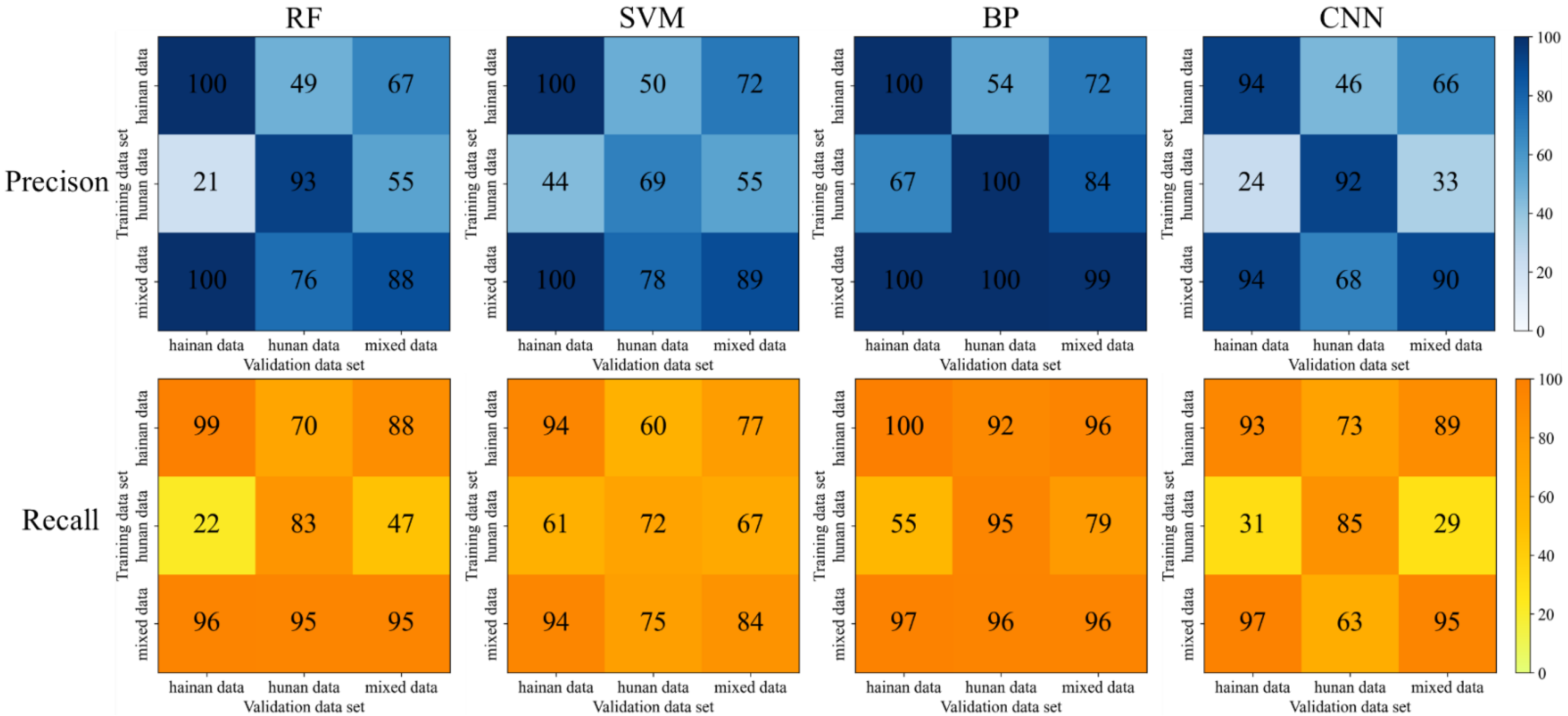 Agriculture 12 00755 g009
