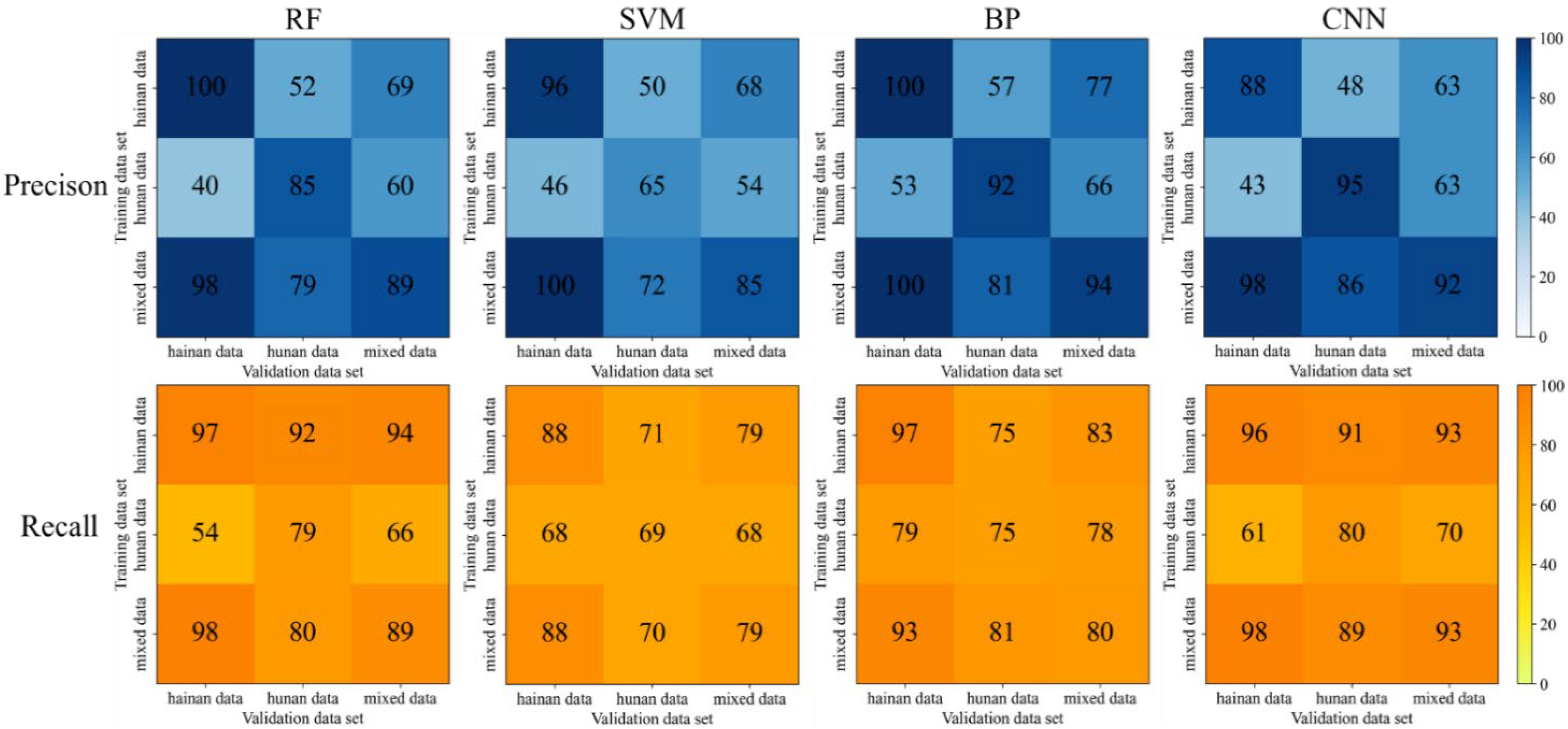 Agriculture 12 00755 g010