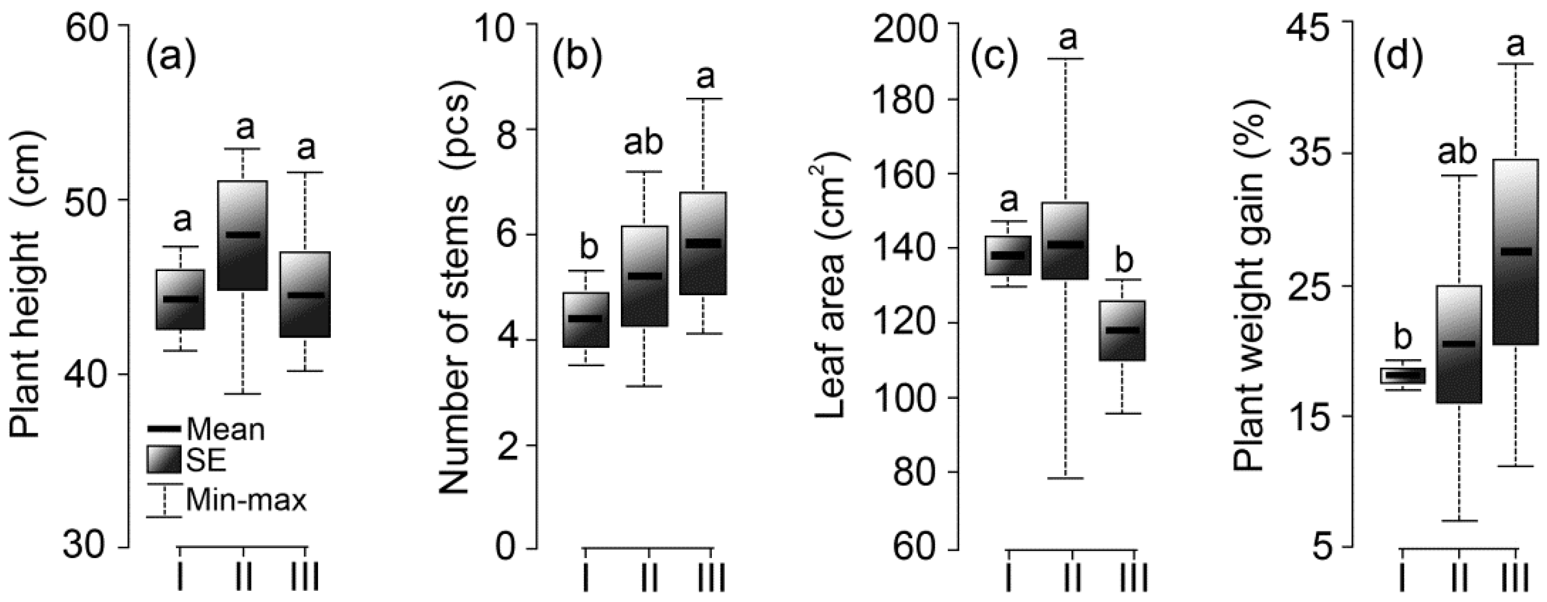 Agriculture 12 00757 g002