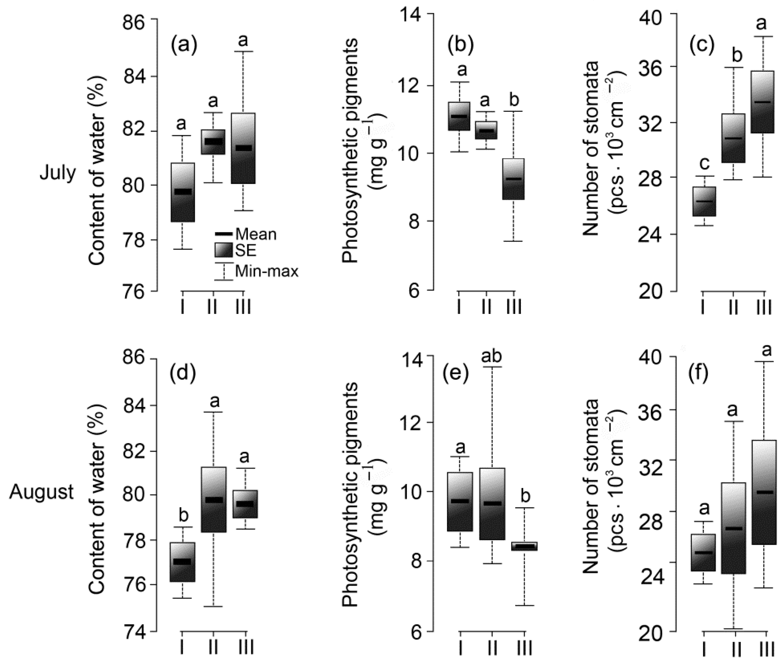 Agriculture 12 00757 g003
