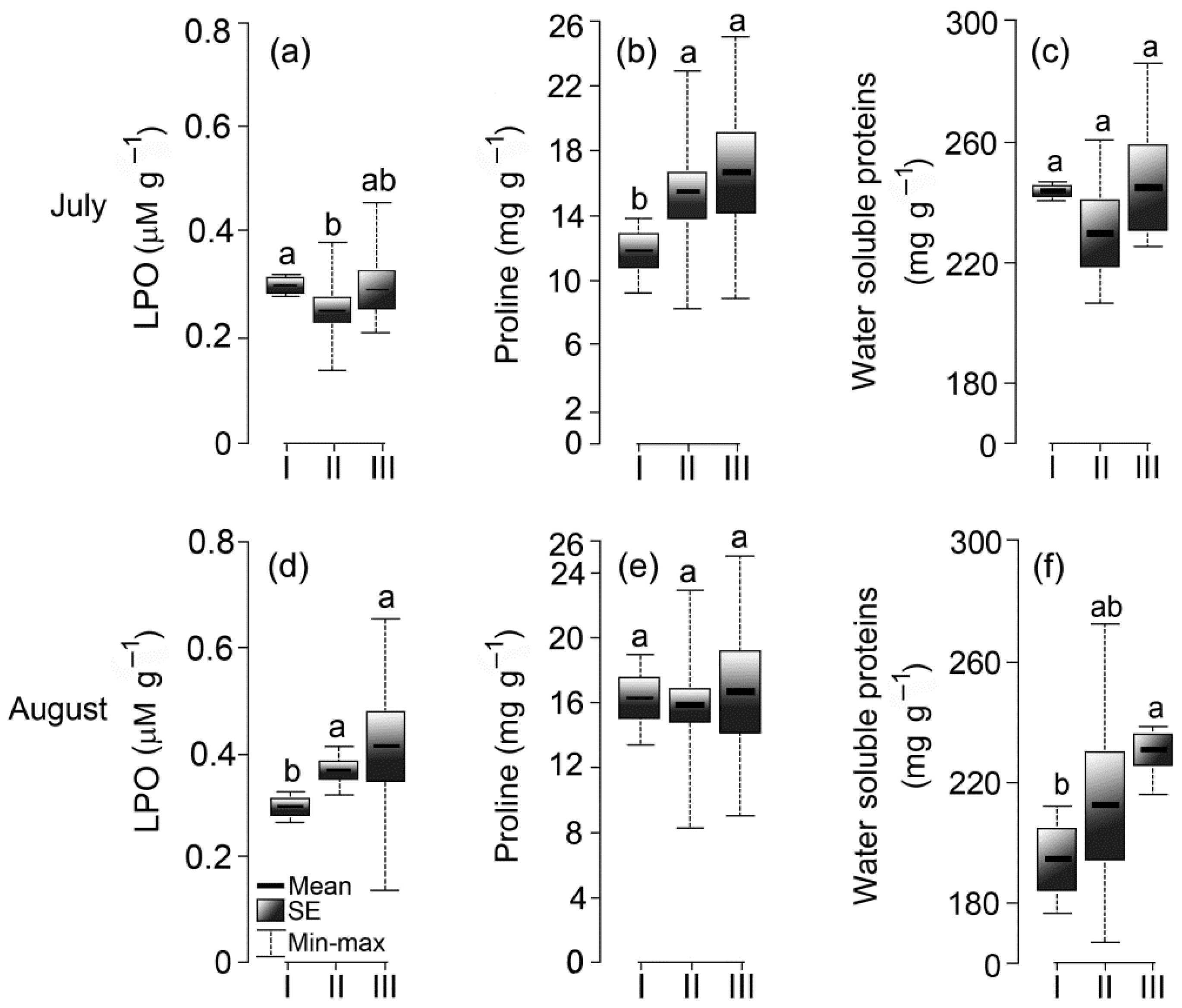 Agriculture 12 00757 g004