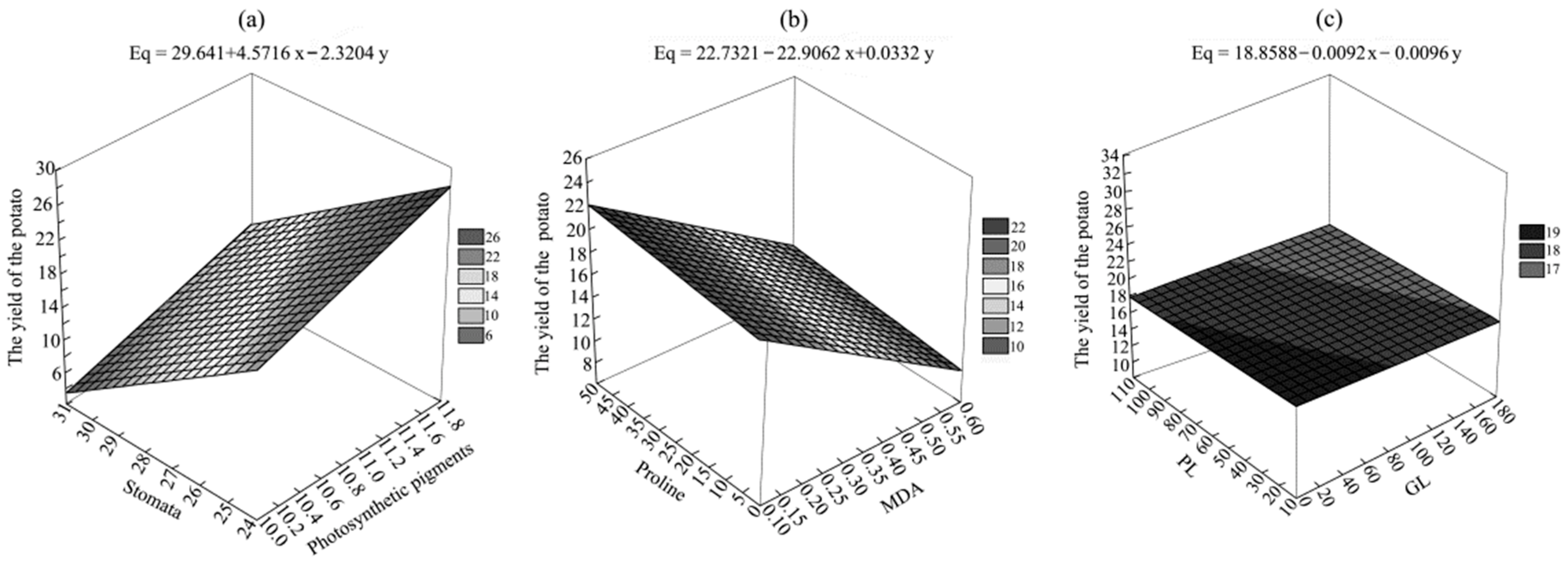 Agriculture 12 00757 g007