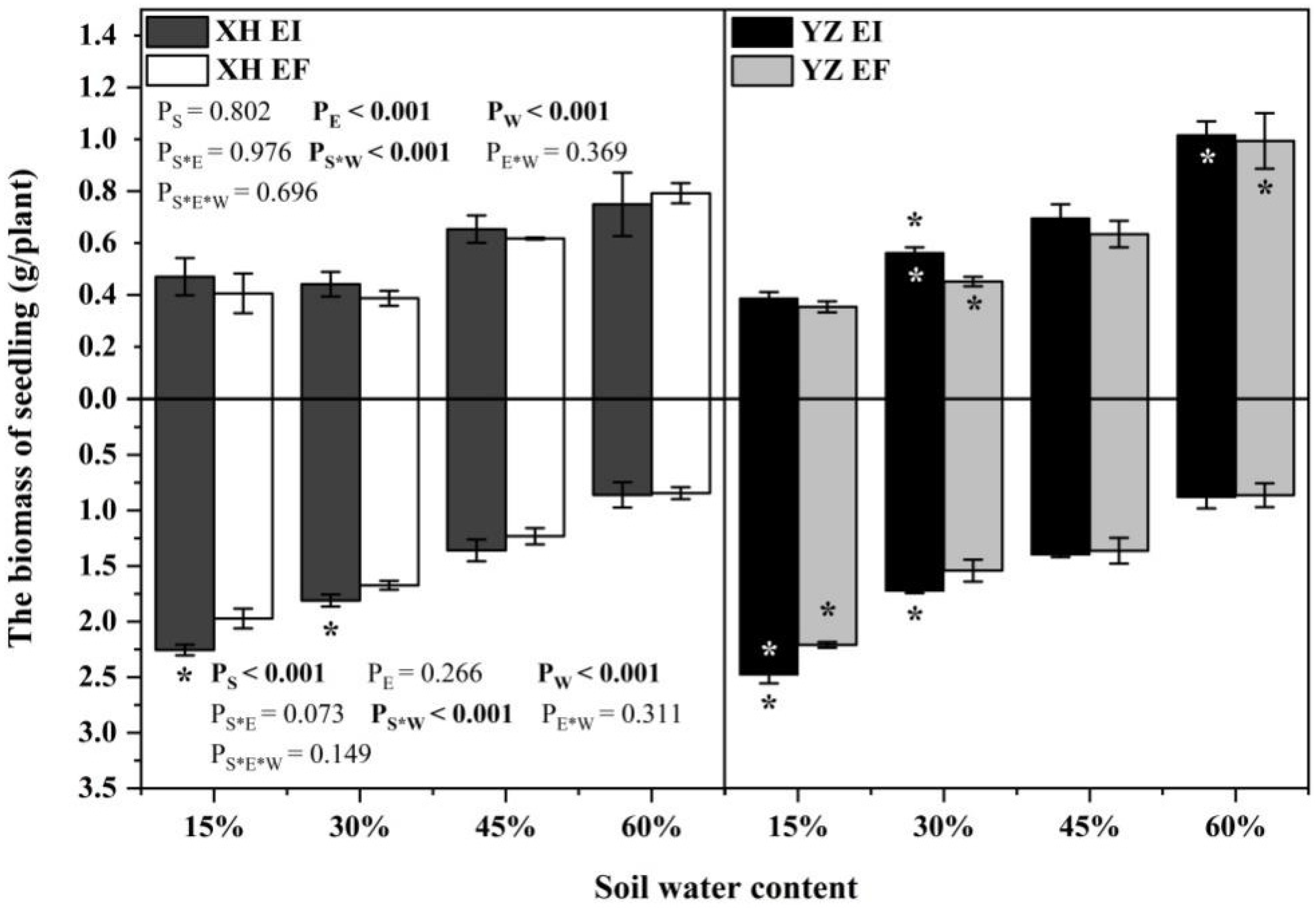 Agriculture 12 00761 g001