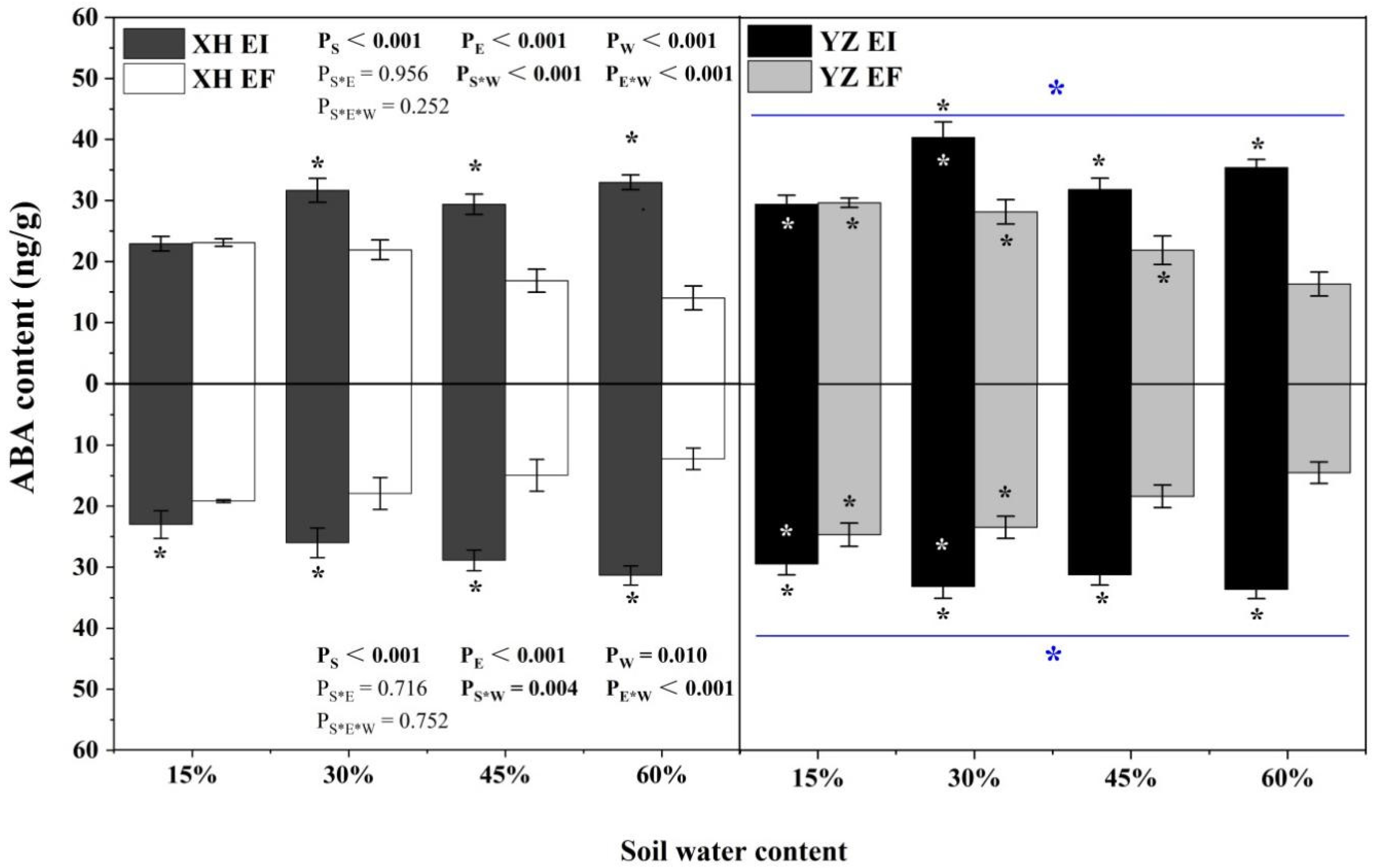 Agriculture 12 00761 g002