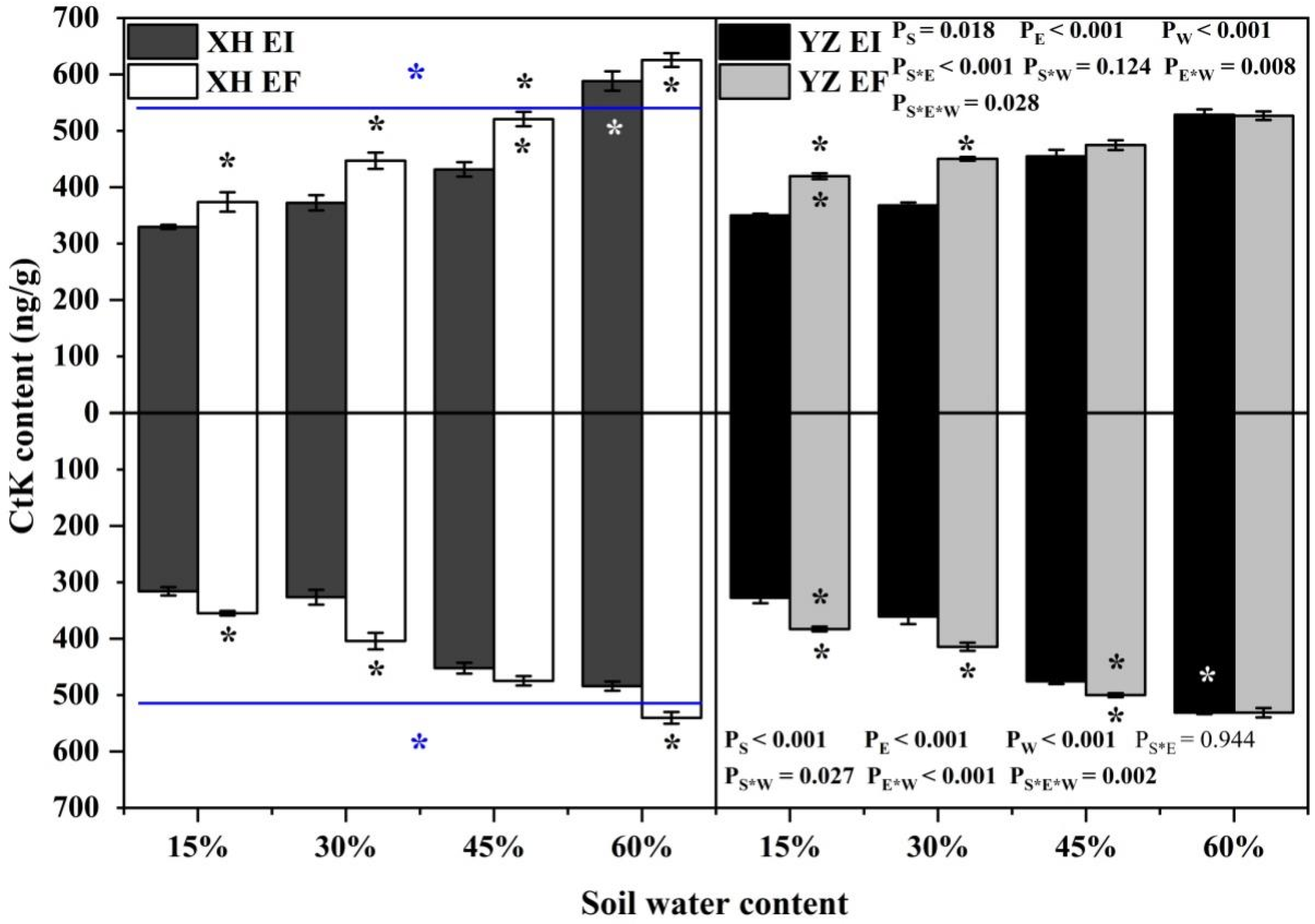 Agriculture 12 00761 g004
