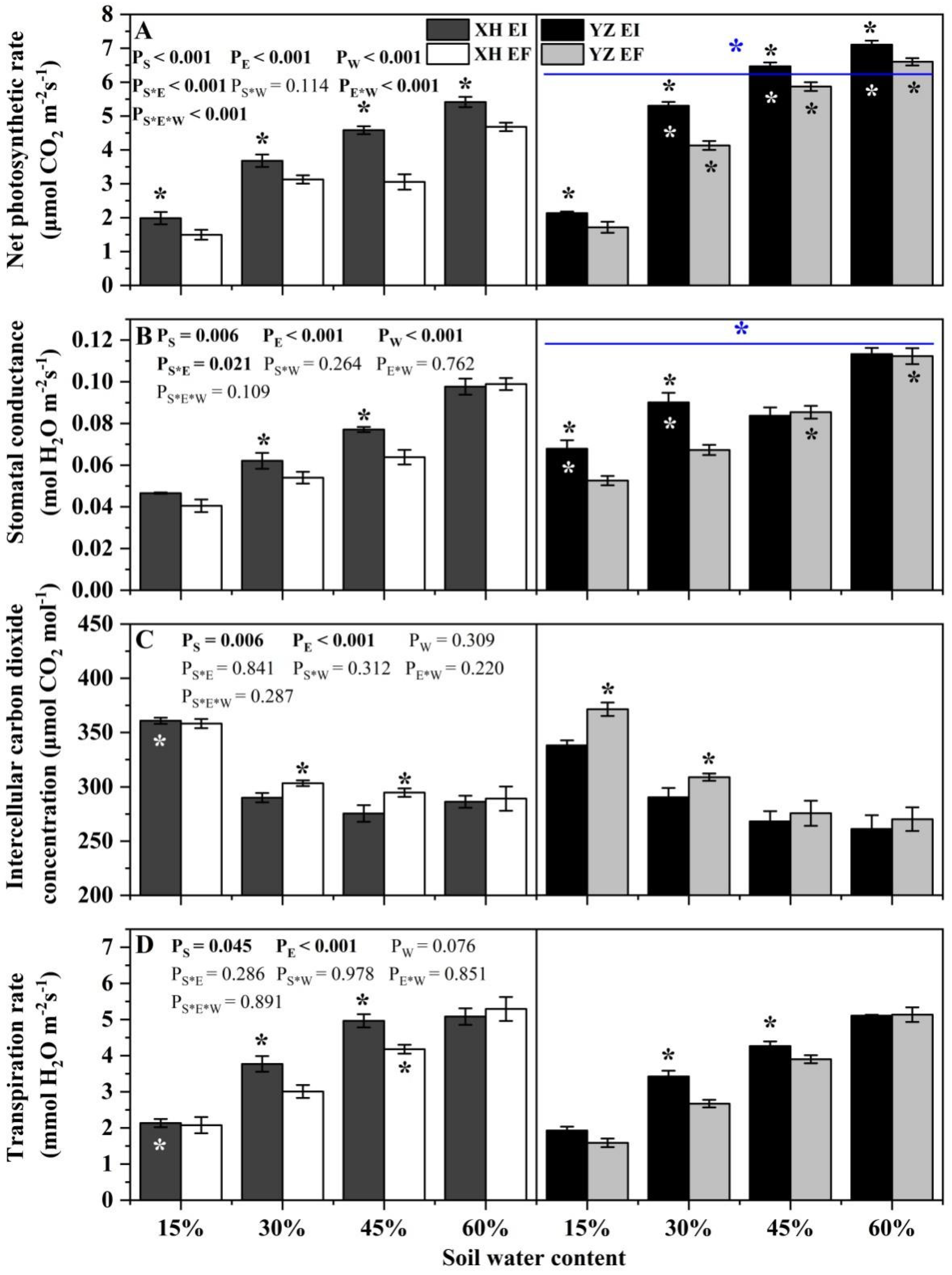 Agriculture 12 00761 g006