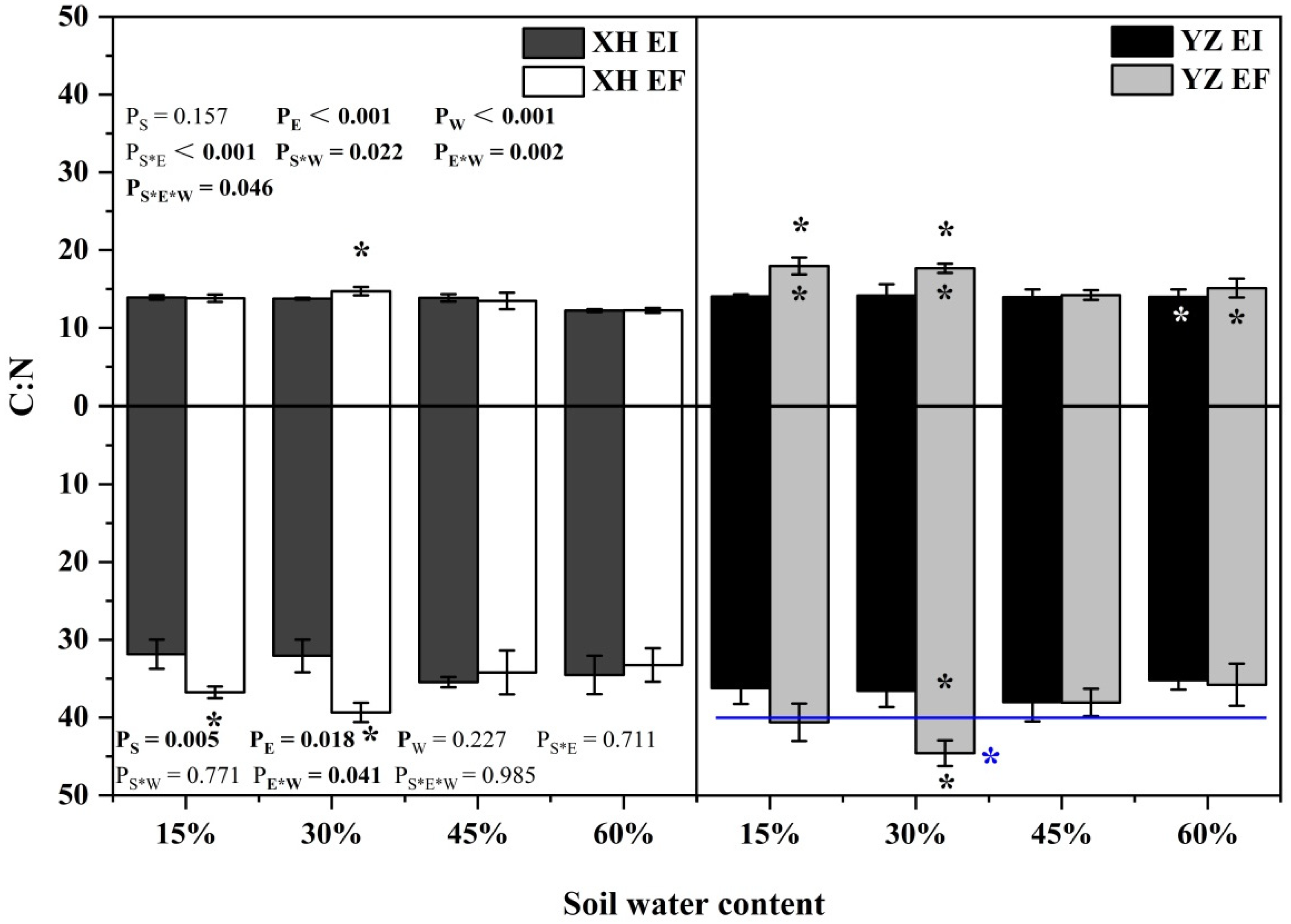 Agriculture 12 00761 g010