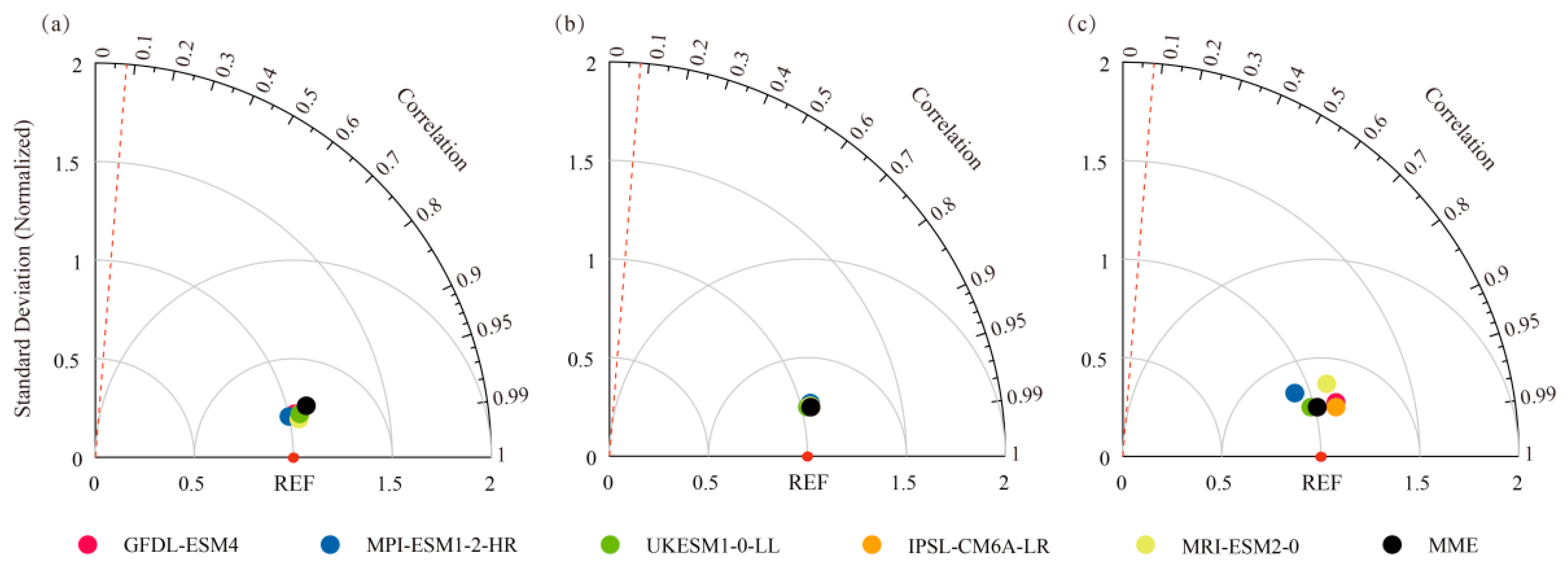Agriculture 12 00763 g002