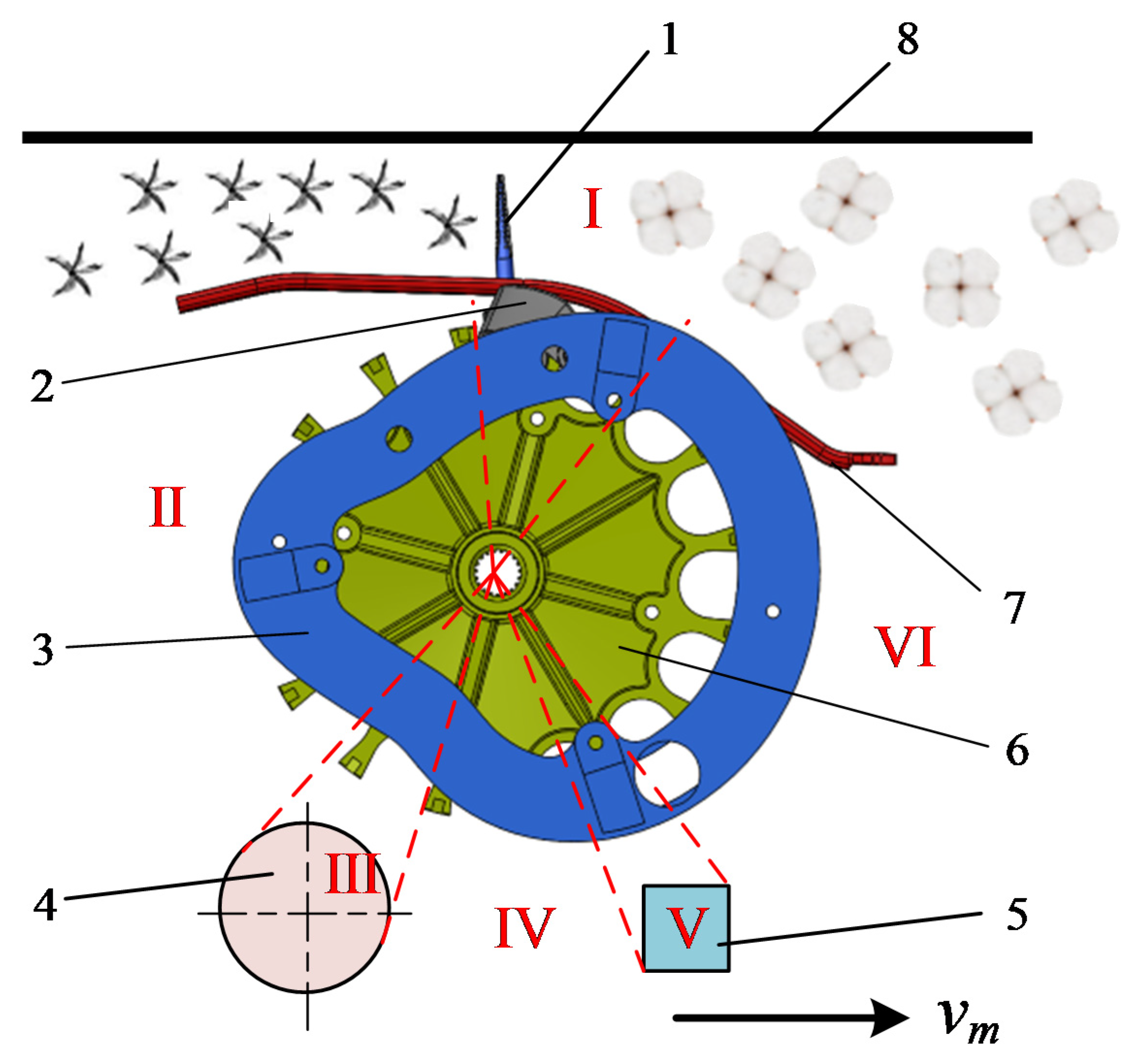 Agriculture 12 00768 g001