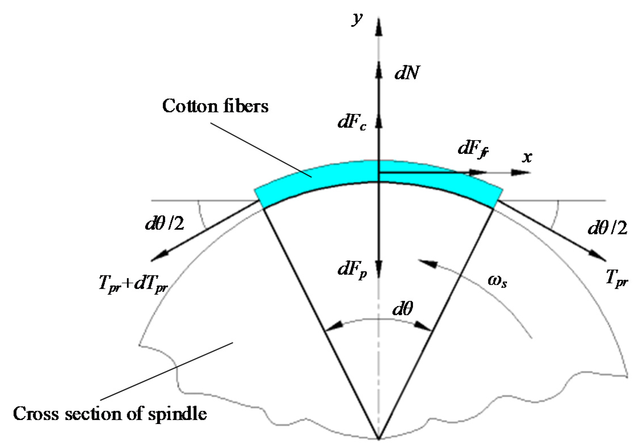 Agriculture 12 00768 g003