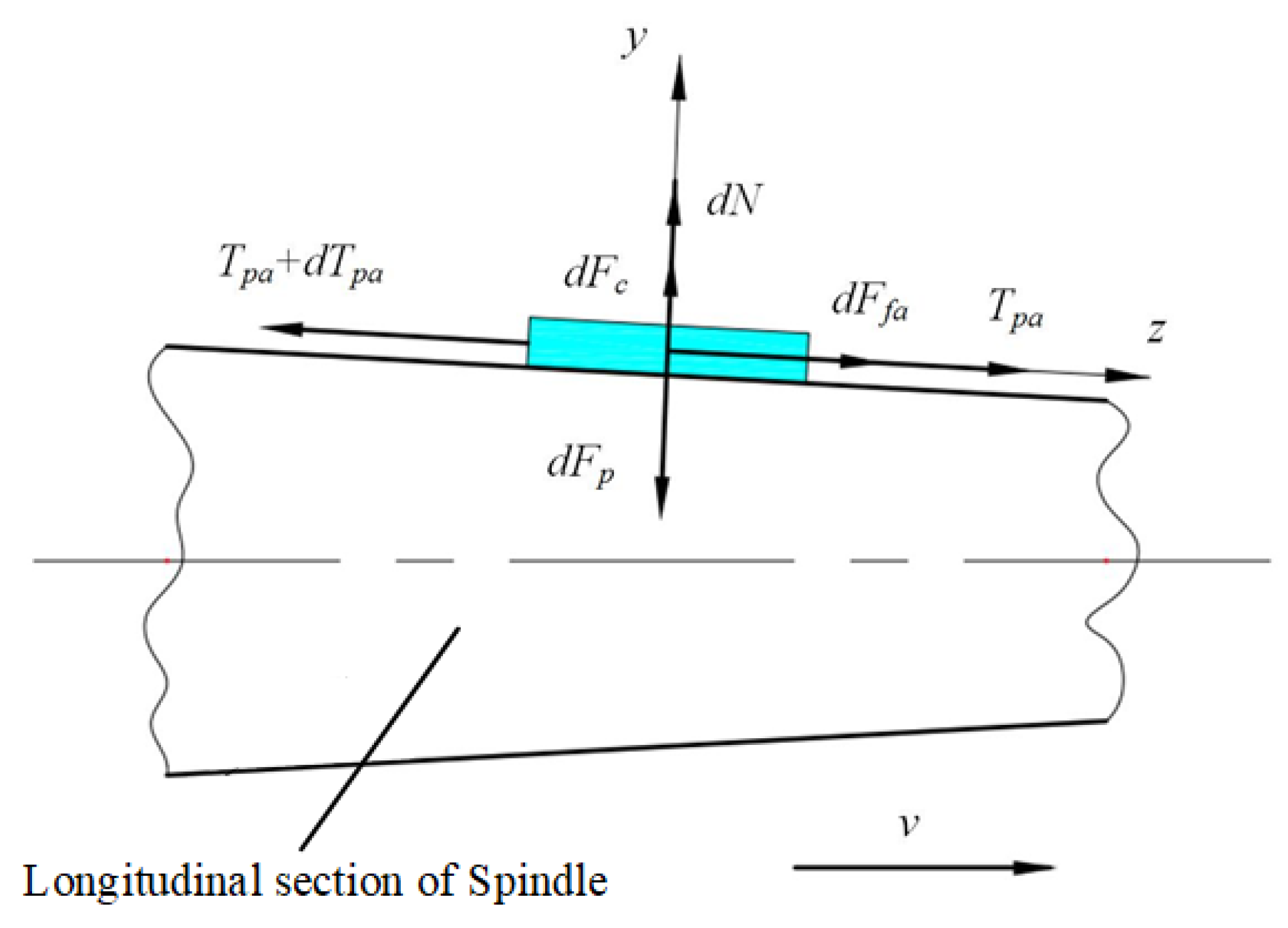 Agriculture 12 00768 g004