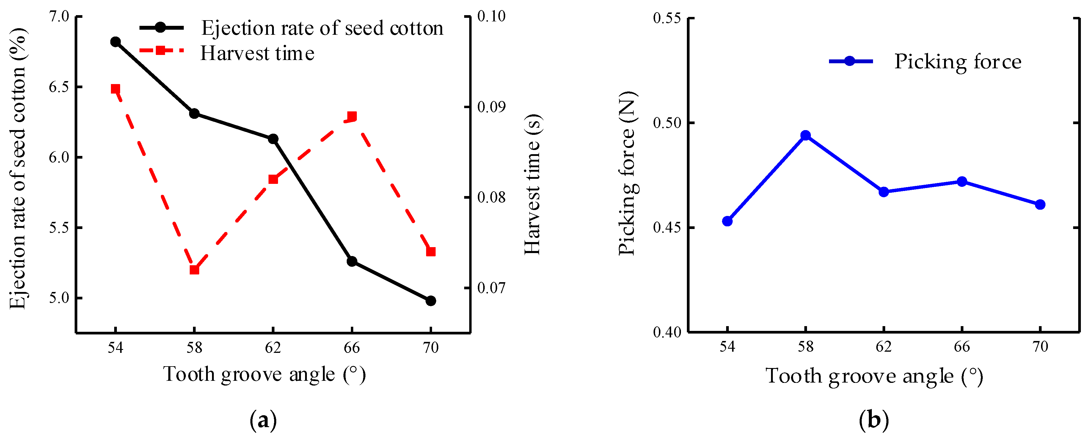 Agriculture 12 00768 g012