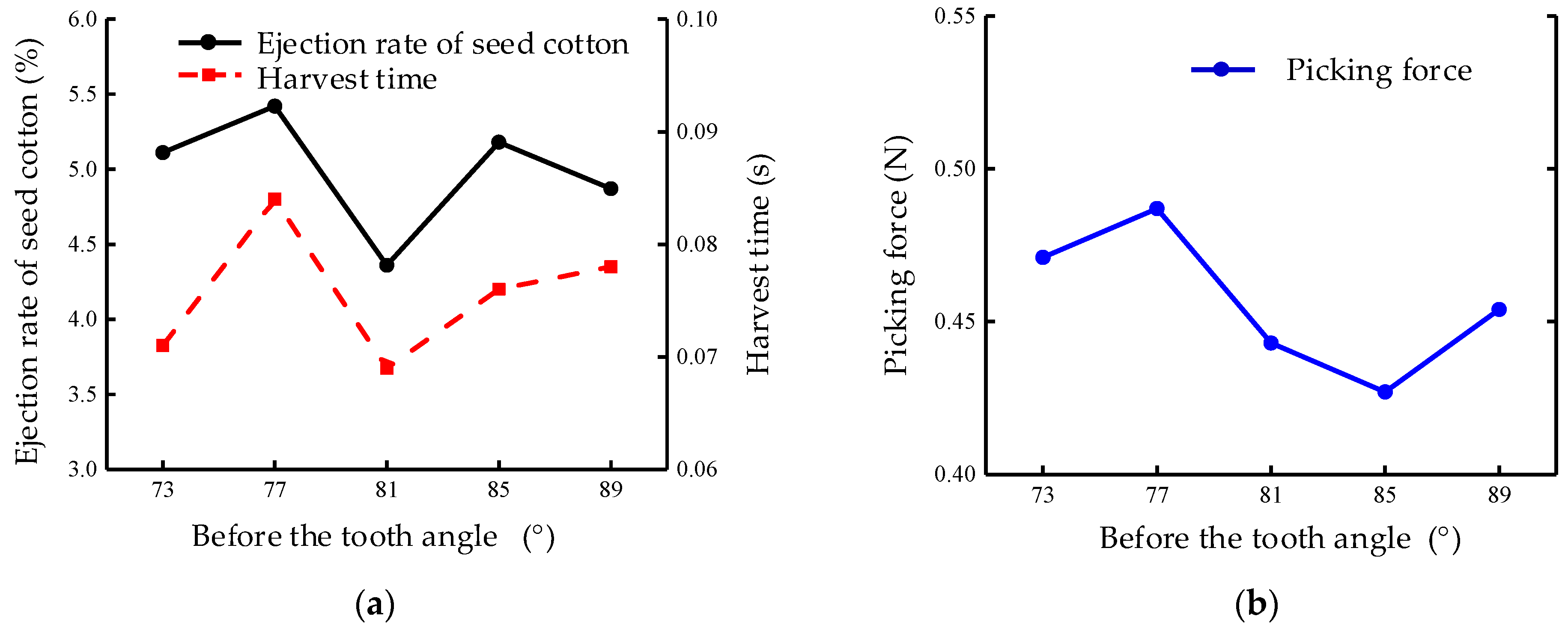Agriculture 12 00768 g013
