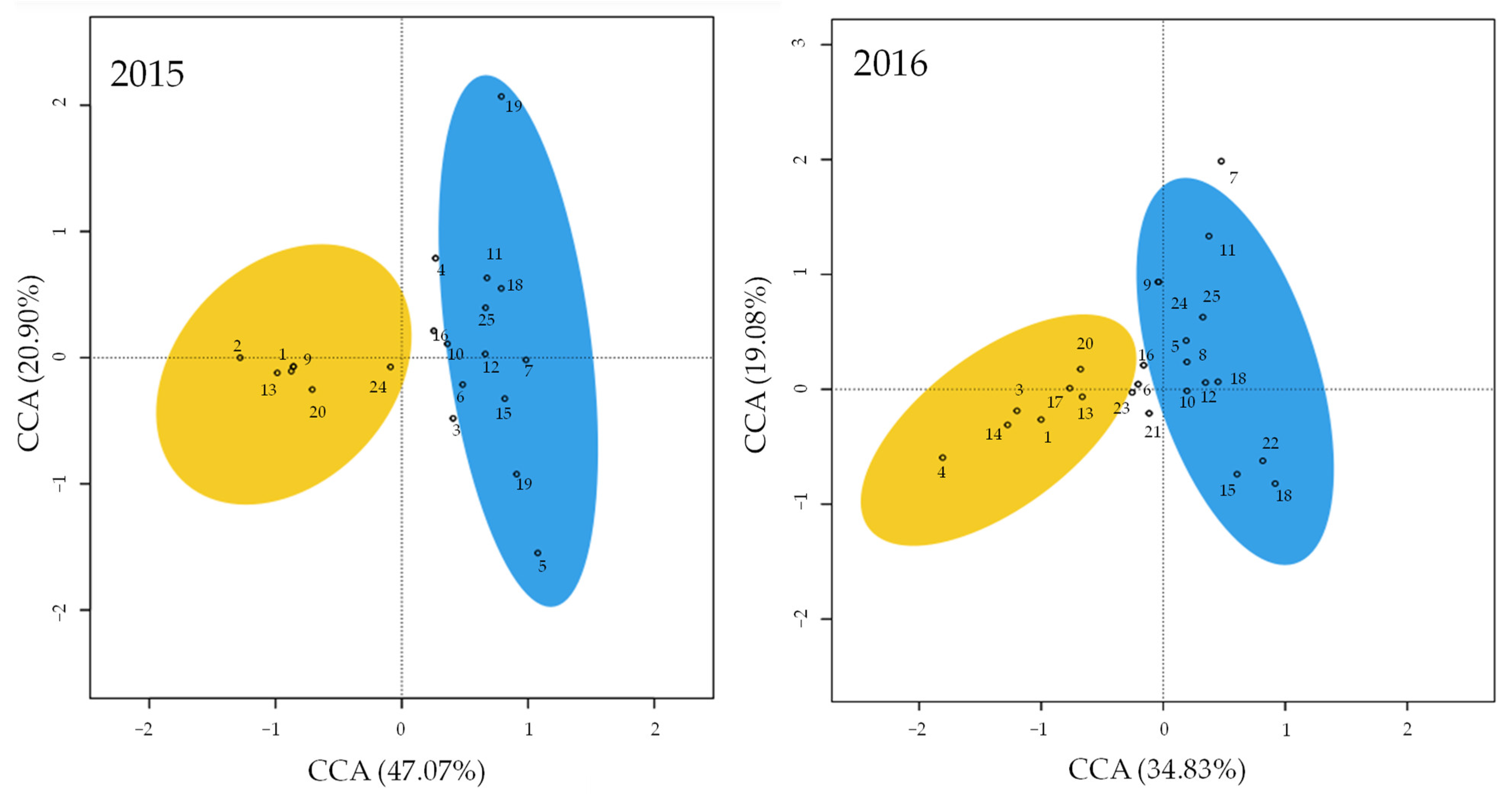 Agriculture 12 00771 g002 Agriculture 12 00771 g002