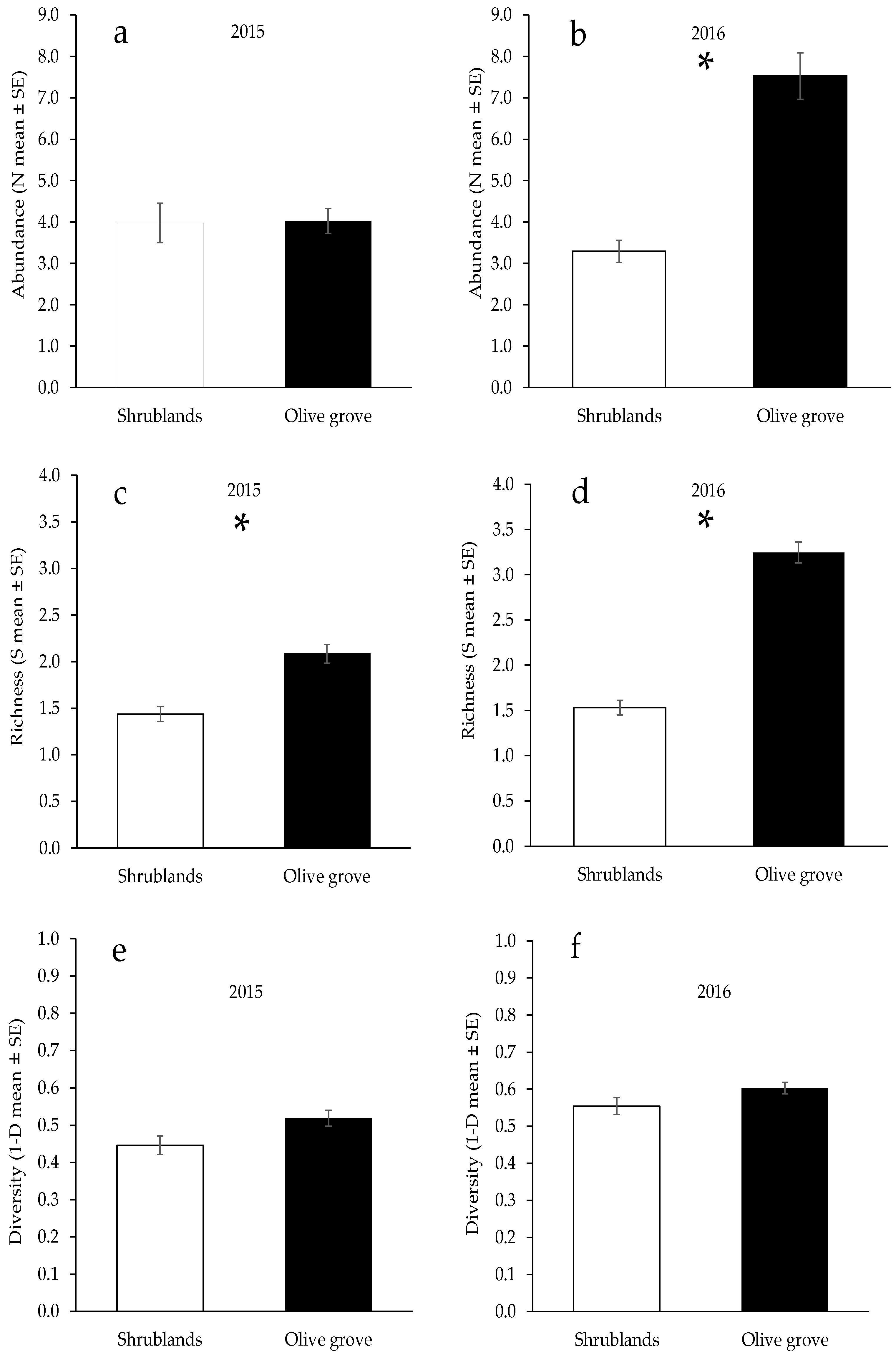 Agriculture 12 00771 g003 Agriculture 12 00771 g003