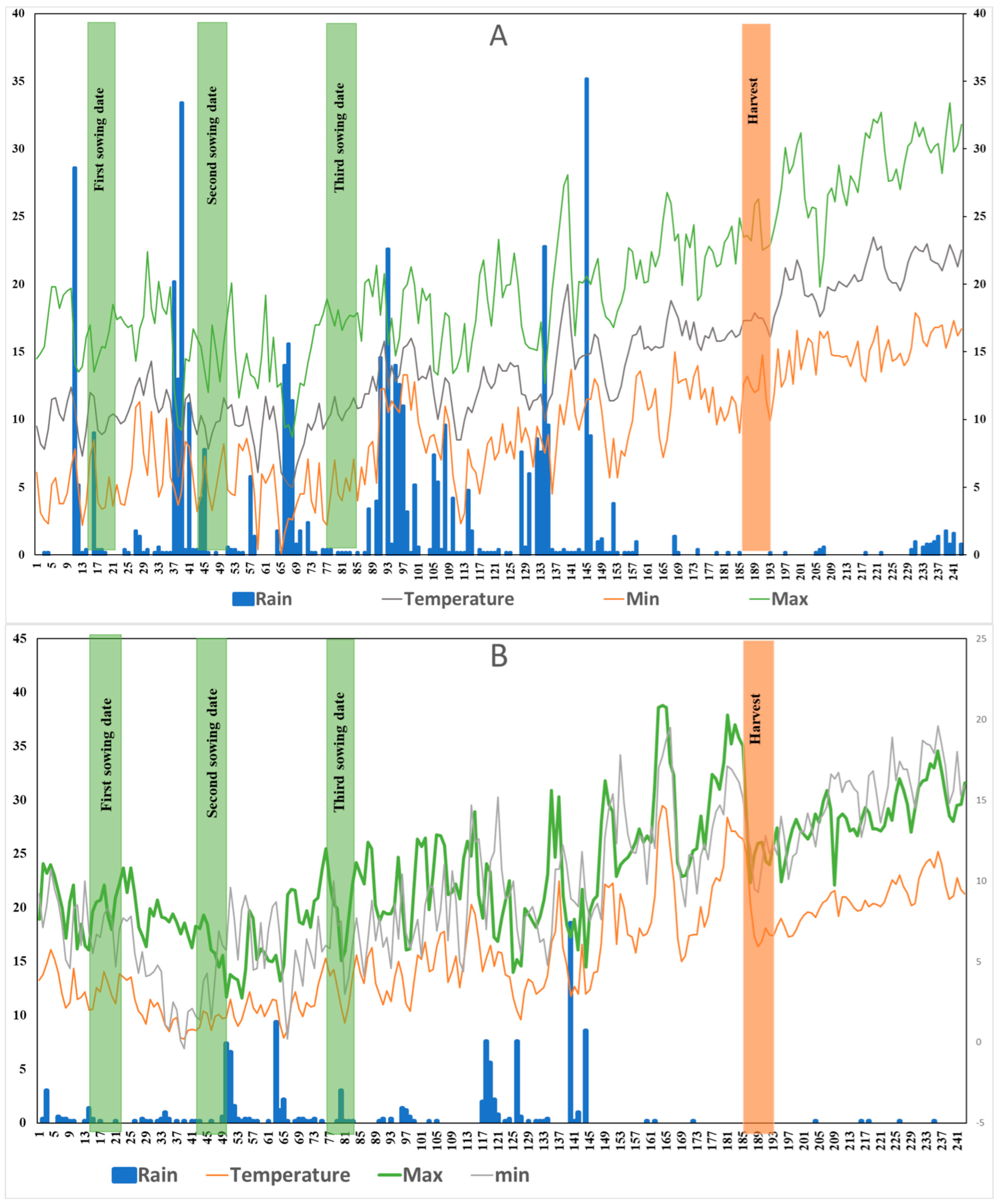 Agriculture 12 00773 g001