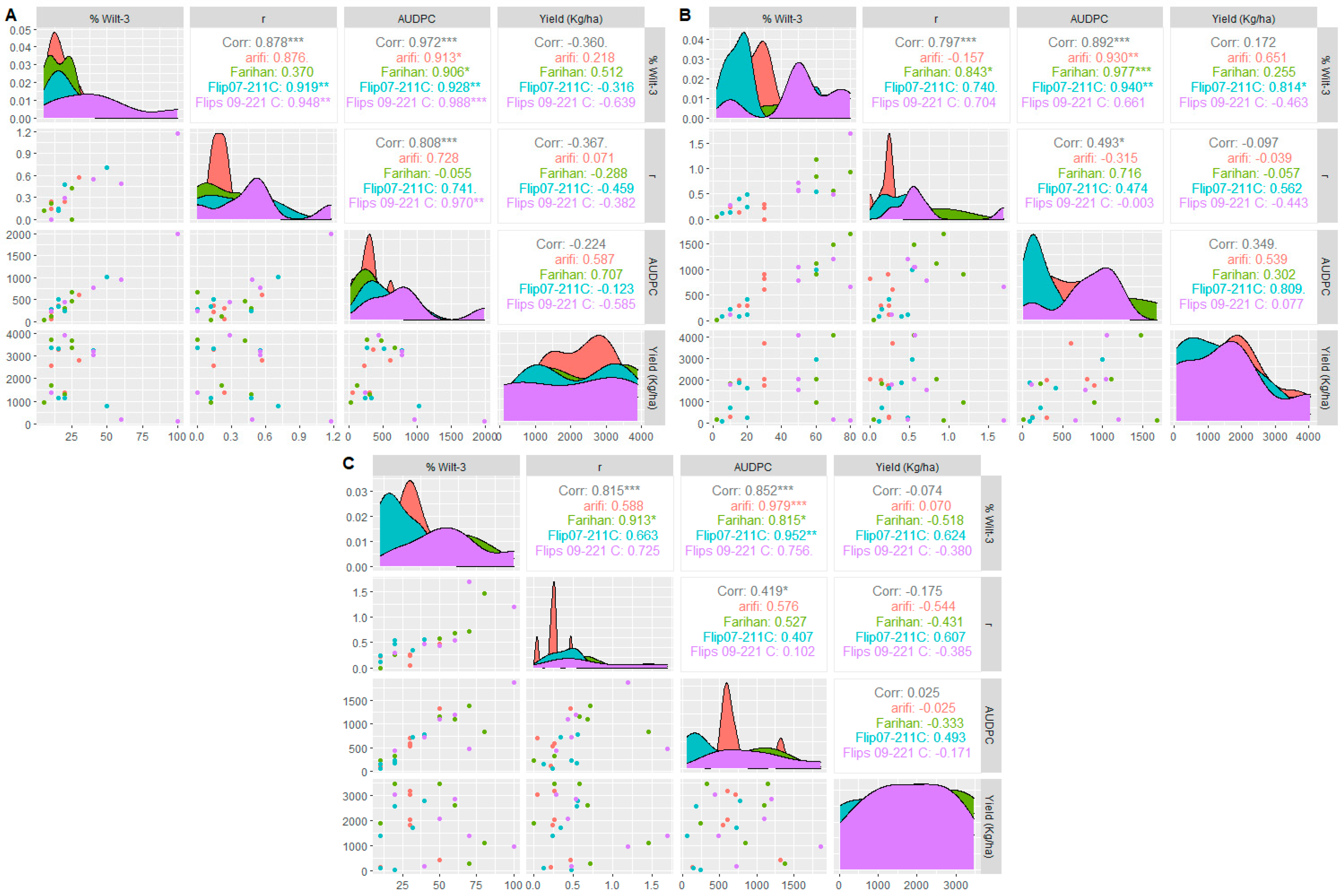 Agriculture 12 00773 g004