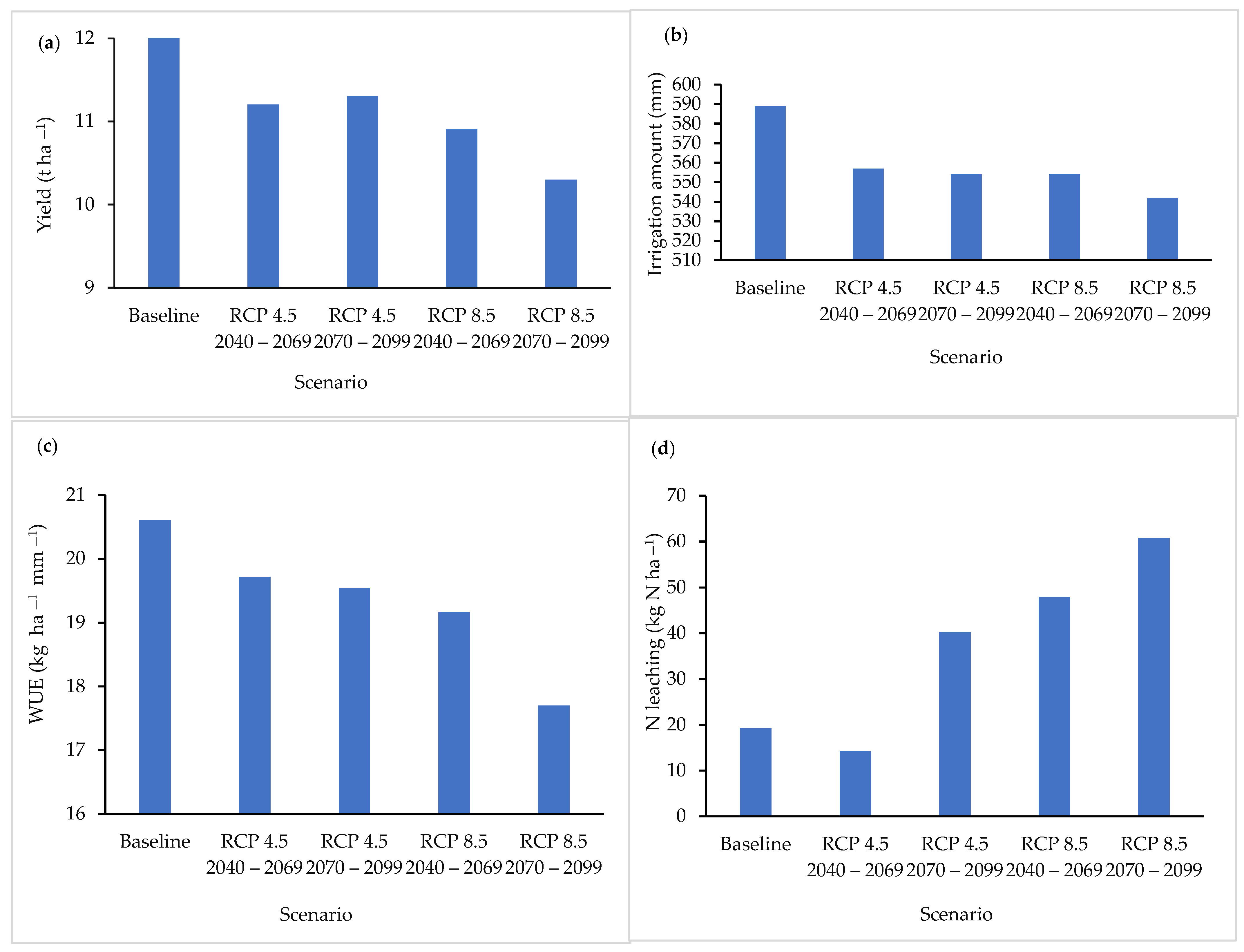 Agriculture 12 00794 g005