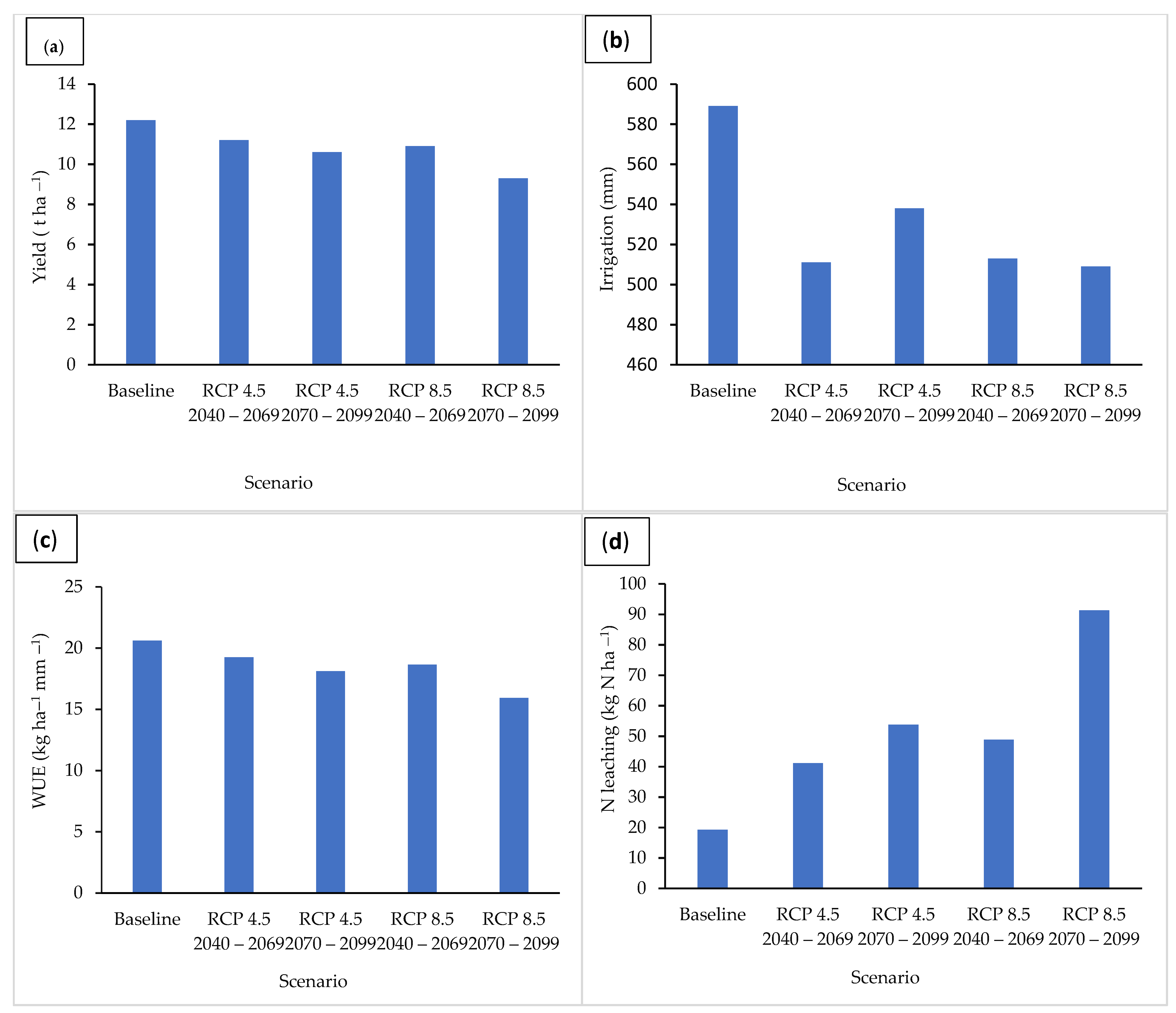 Agriculture 12 00794 g007