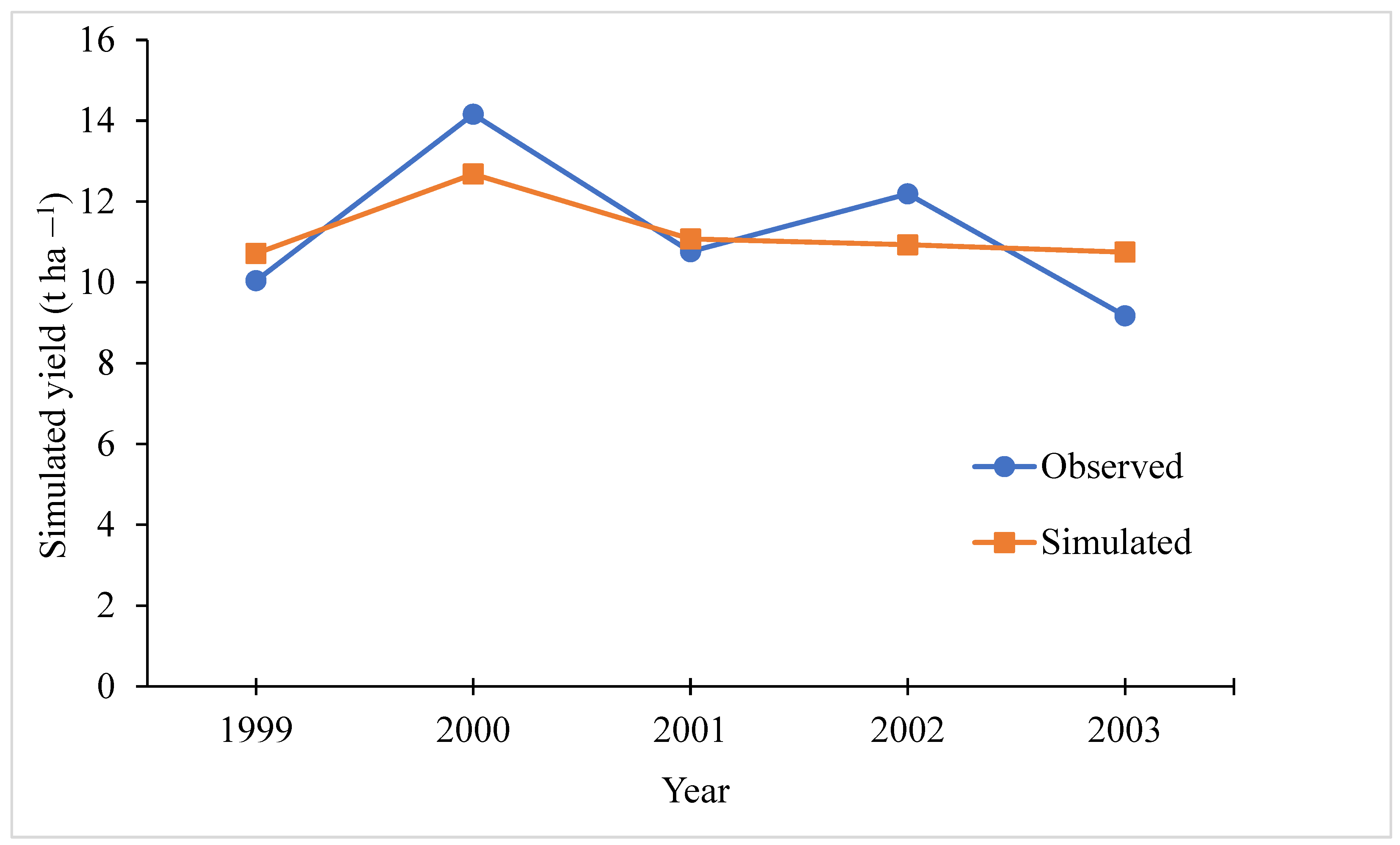 Agriculture 12 00794 g0a1
