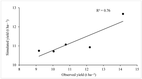 Agriculture 12 00794 g0a2 550