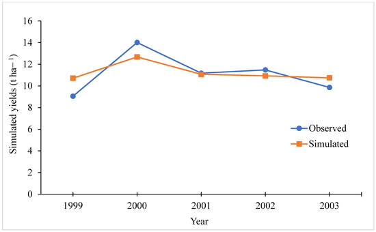 Agriculture 12 00794 g0a3 550