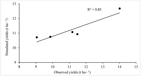 Agriculture 12 00794 g0a4 550