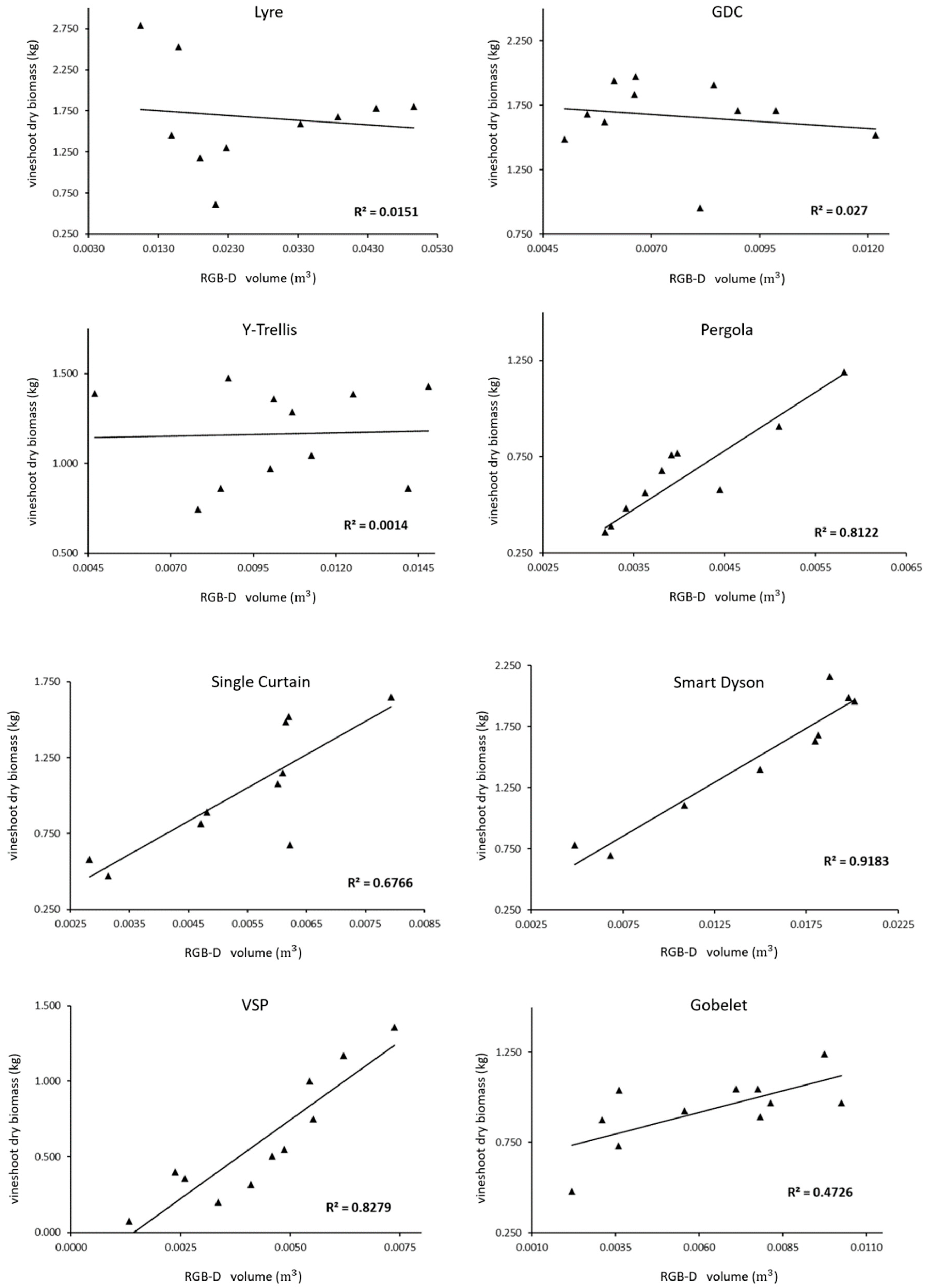 Agriculture 12 00798 g004