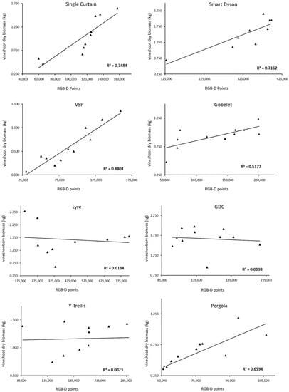 Agriculture 12 00798 g005 550