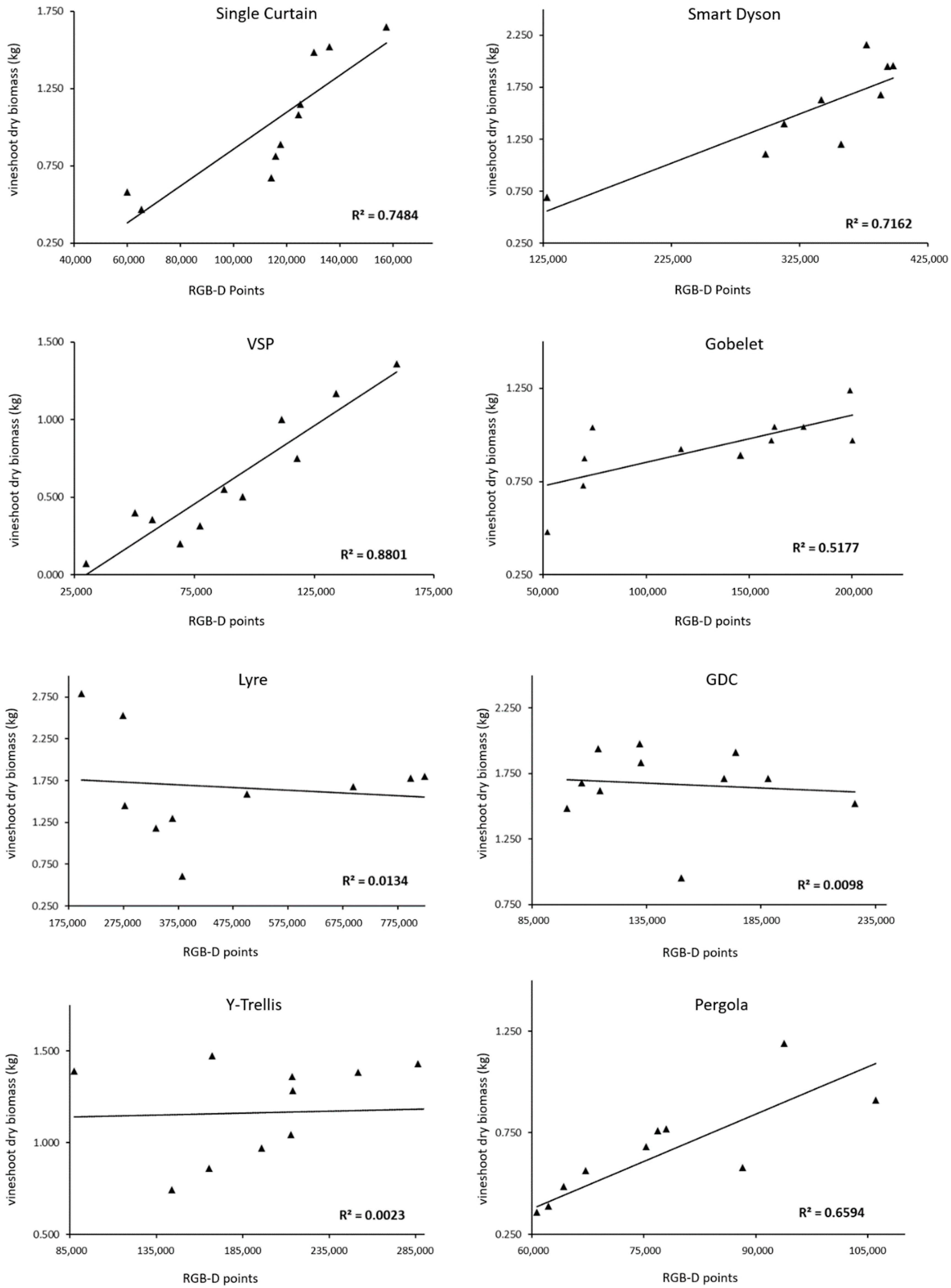 Agriculture 12 00798 g005
